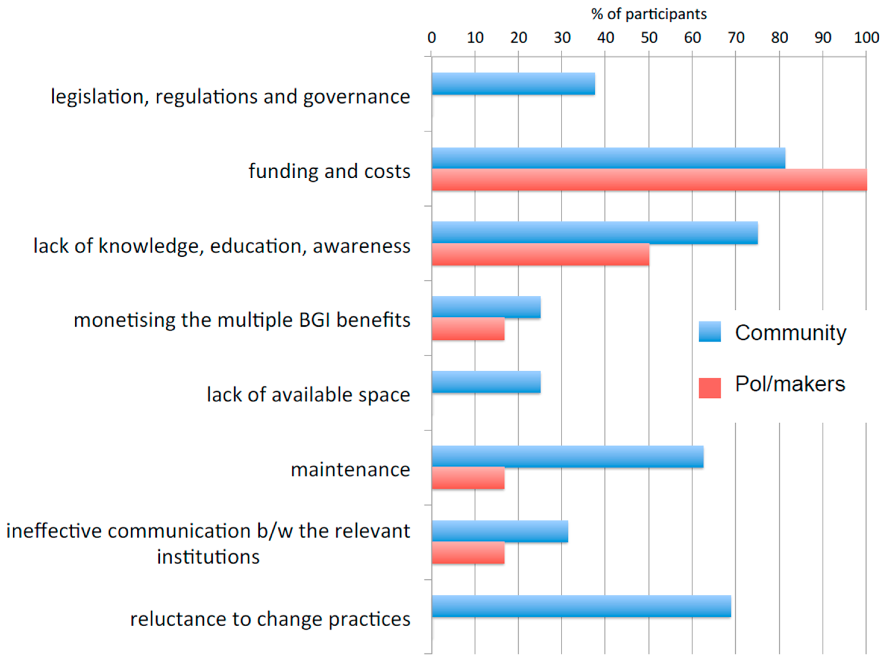 Water 11 01234 g009 Water 11 01234 g009