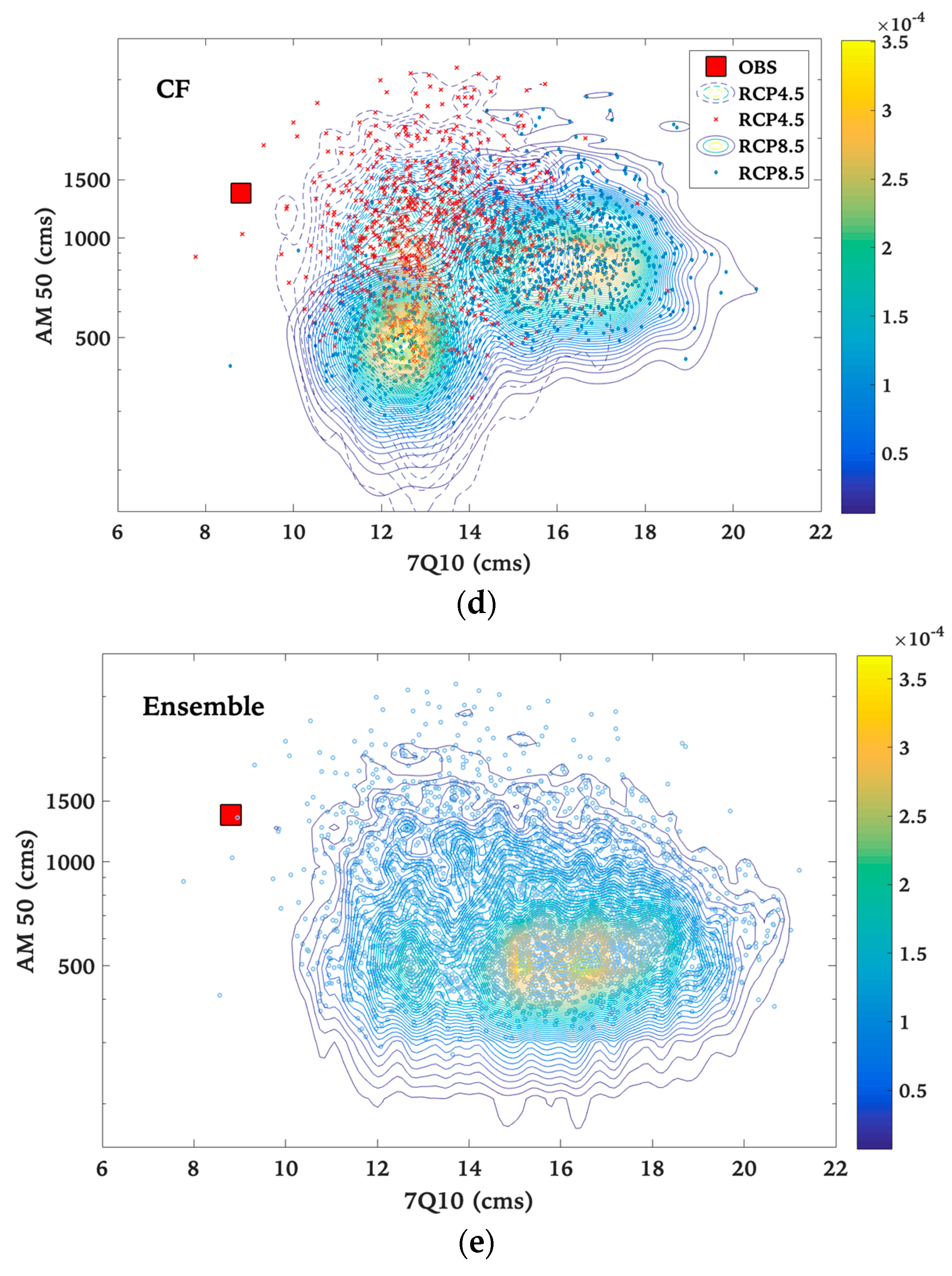 Water 11 01236 g003b