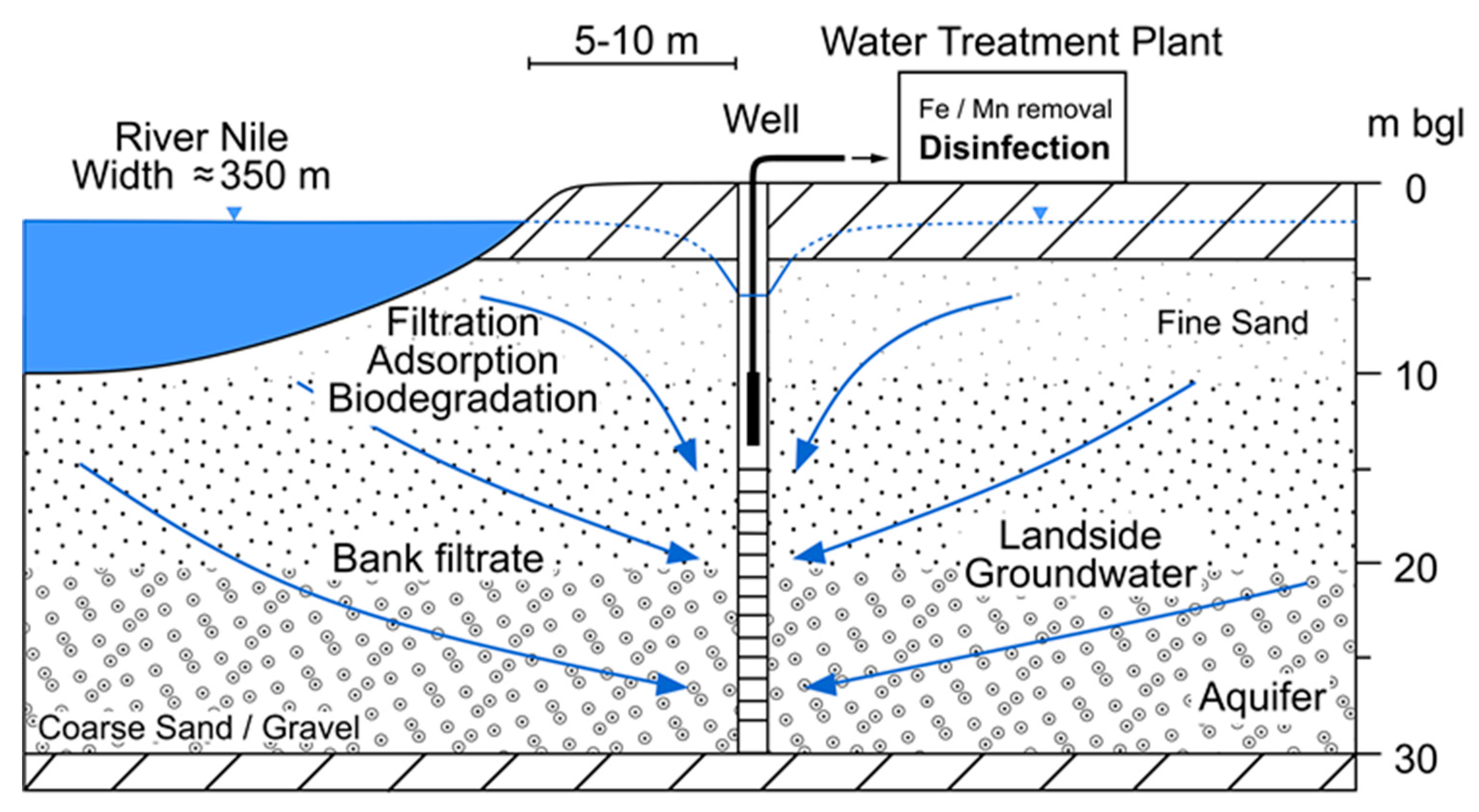 Water 11 01258 g001