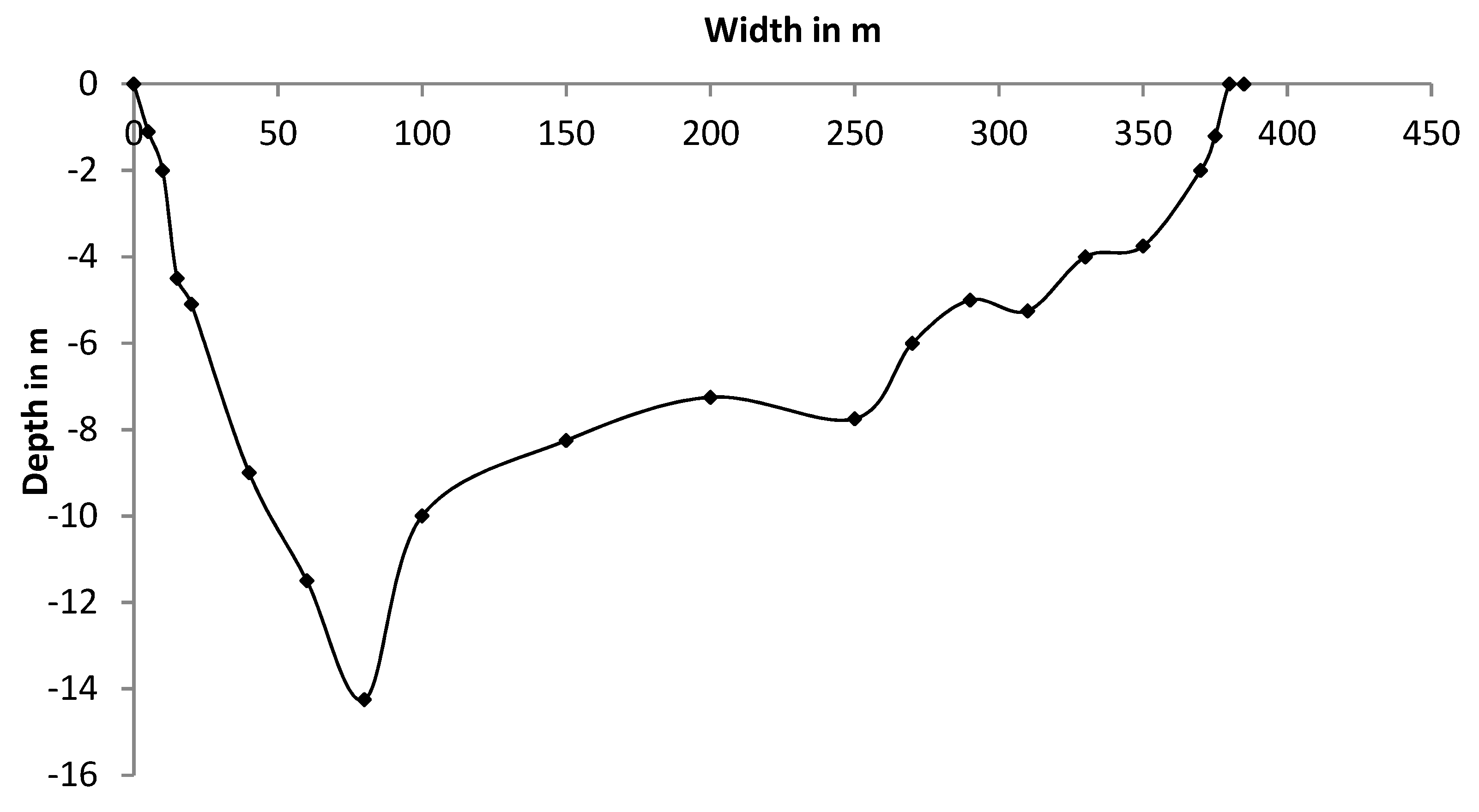 Water 11 01258 g003