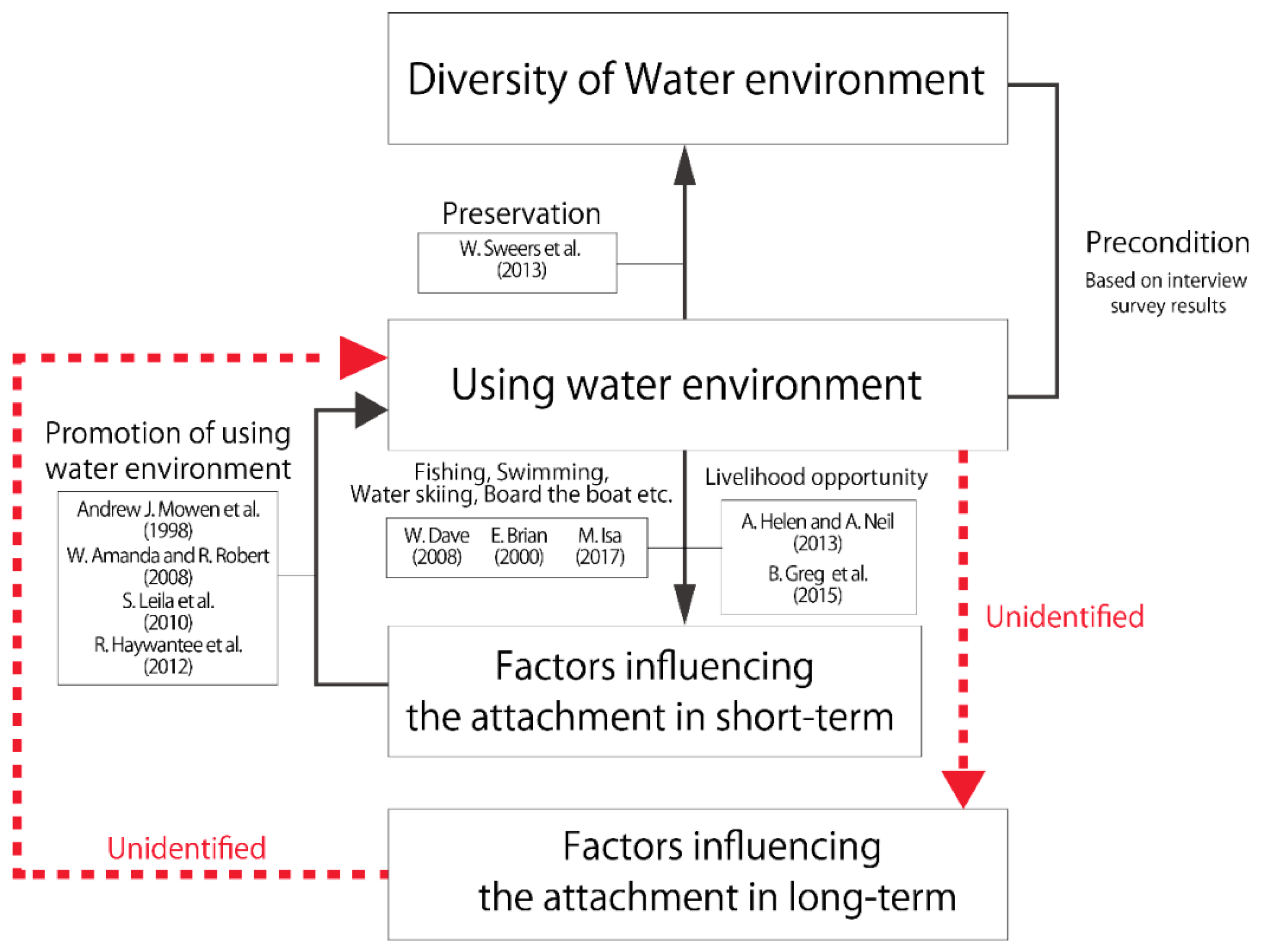 Water 11 01262 g002