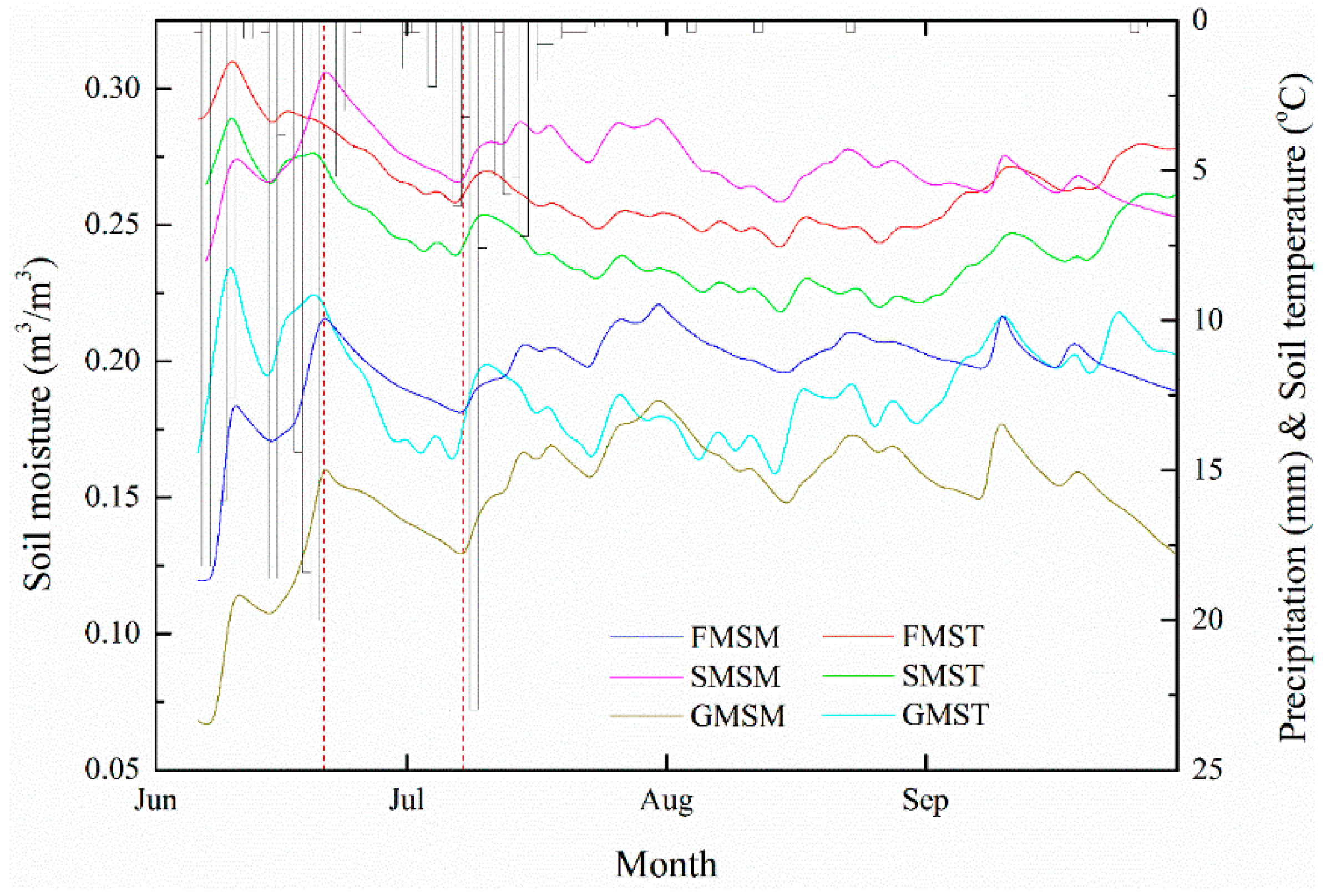 Water 11 01277 g002