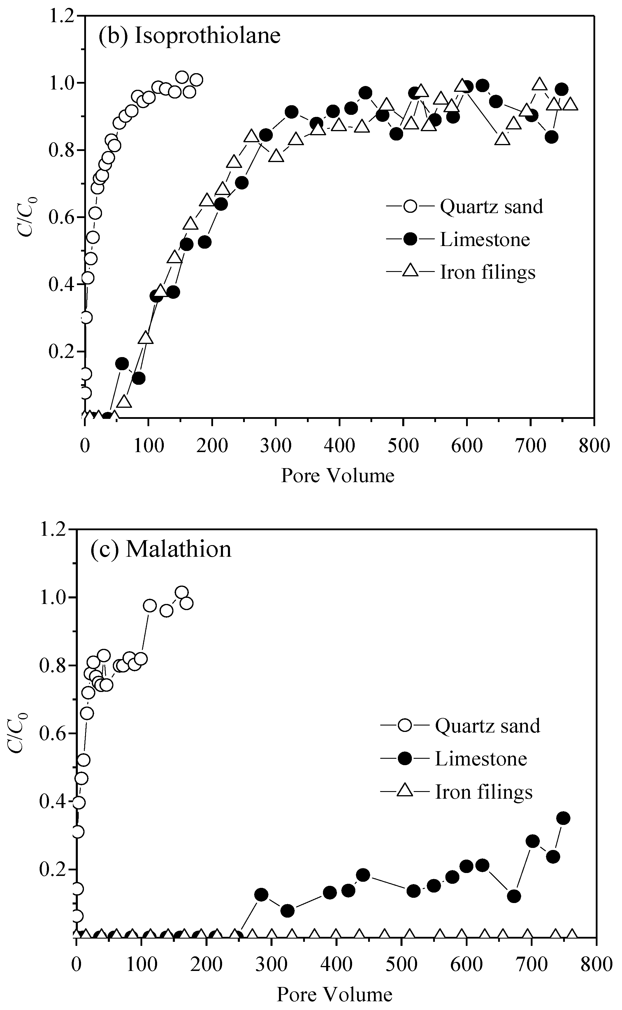 Water 11 01316 g009b