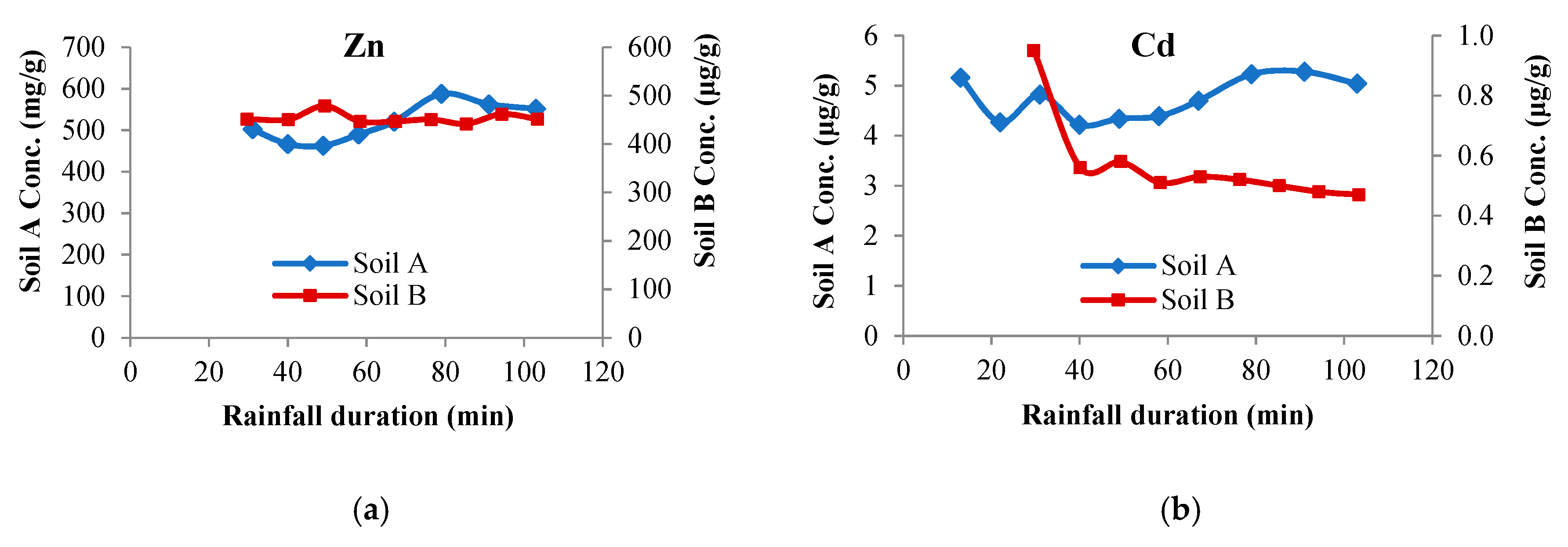 Water 11 01339 g006a