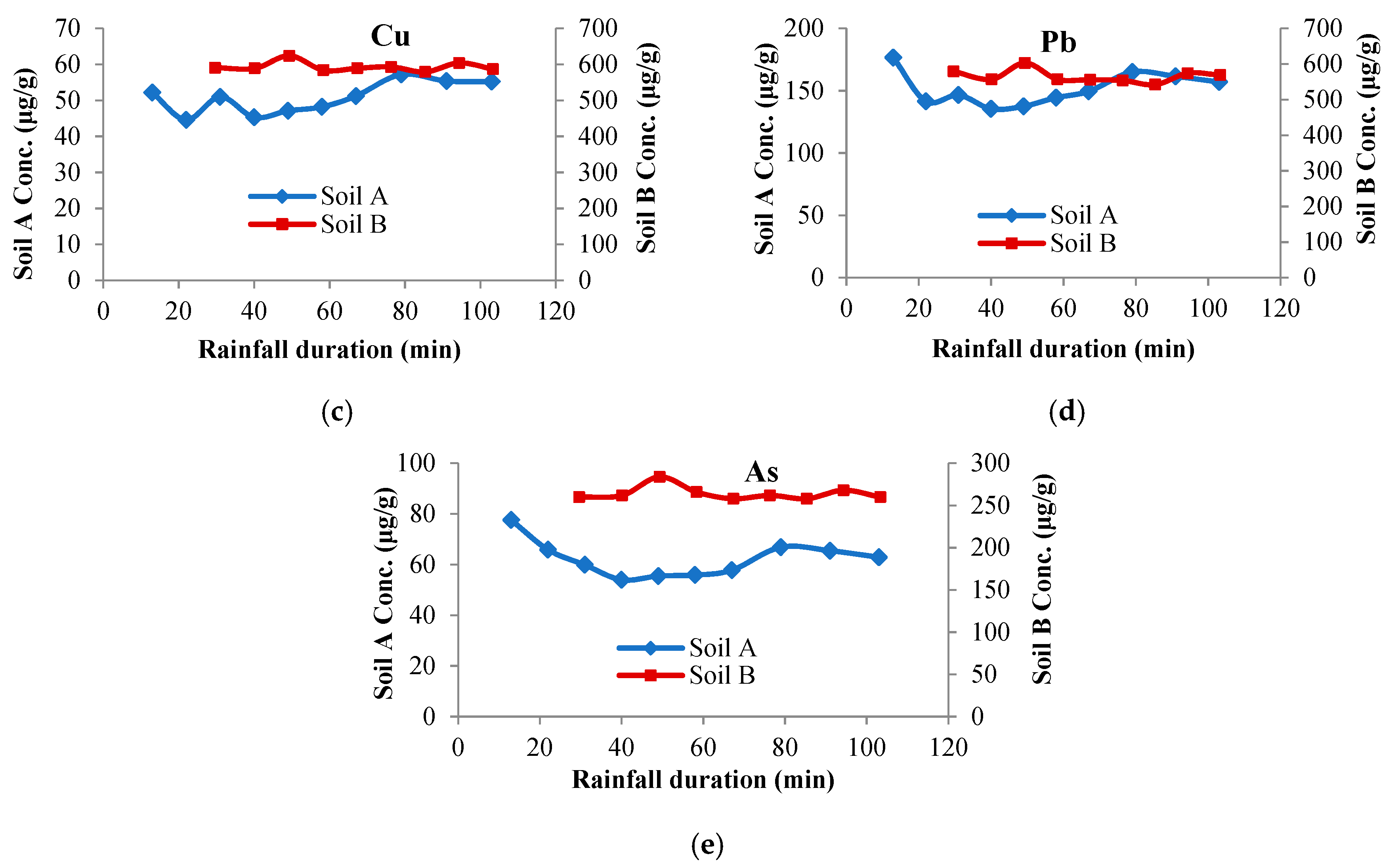 Water 11 01339 g006b