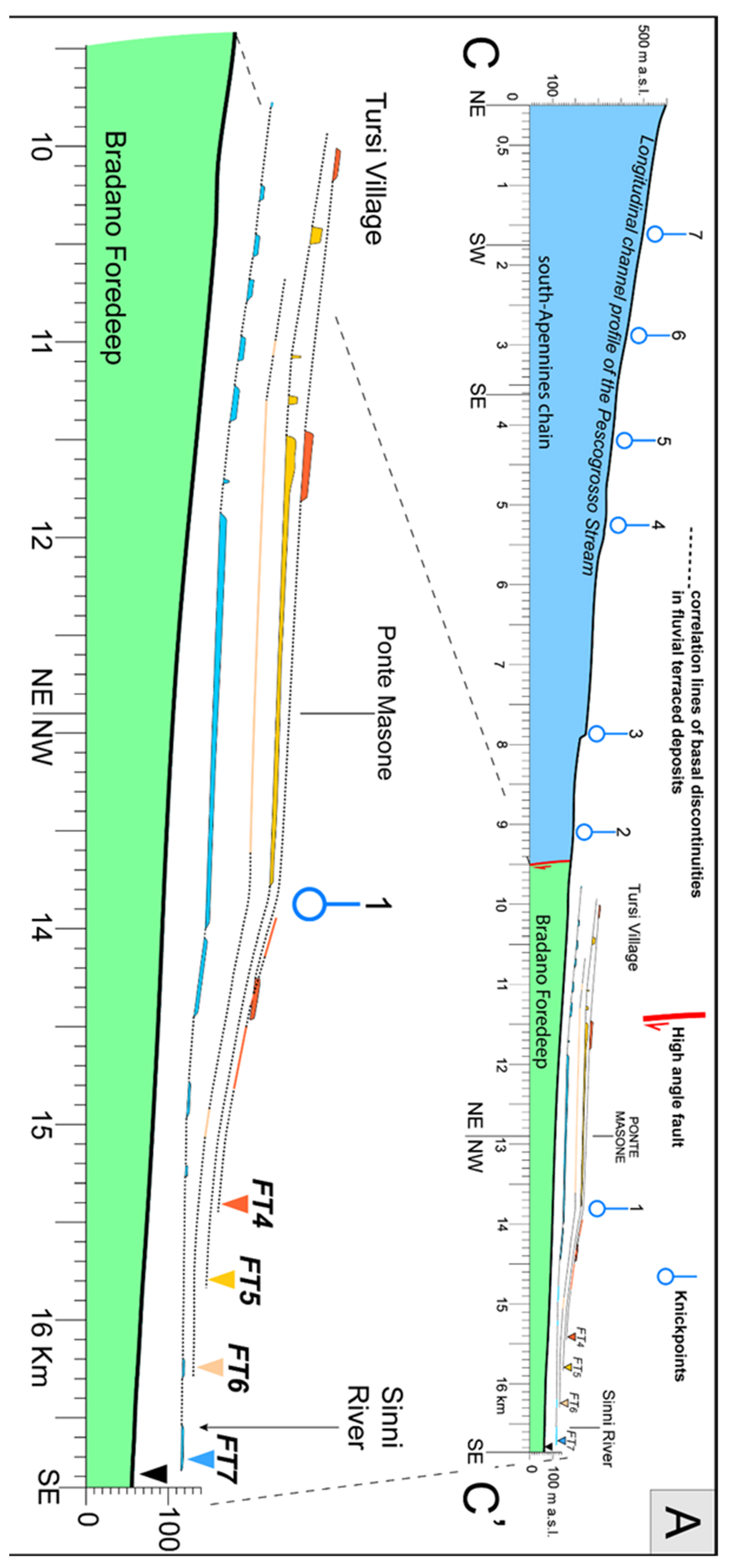 Water 11 01345 g011 Water 11 01345 g011