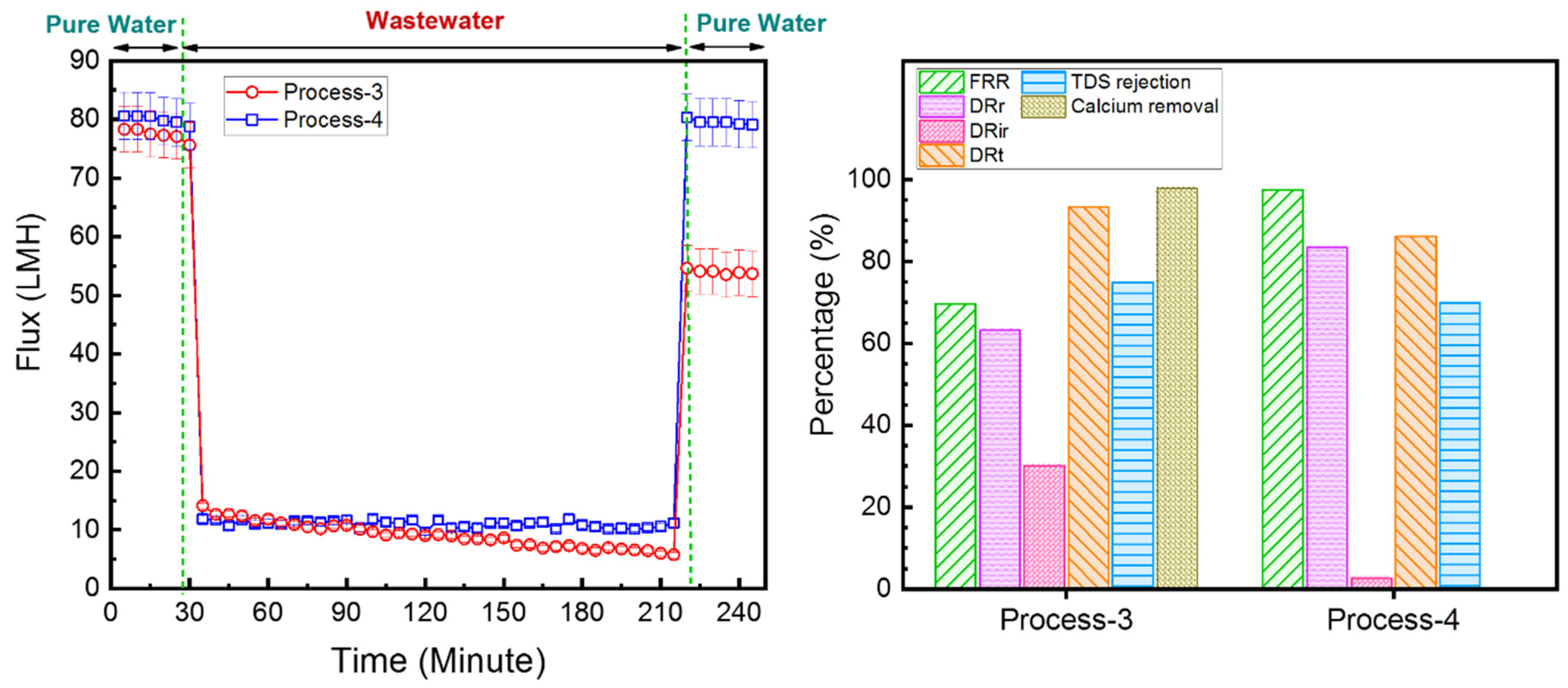 Water 11 01348 g005 Water 11 01348 g005