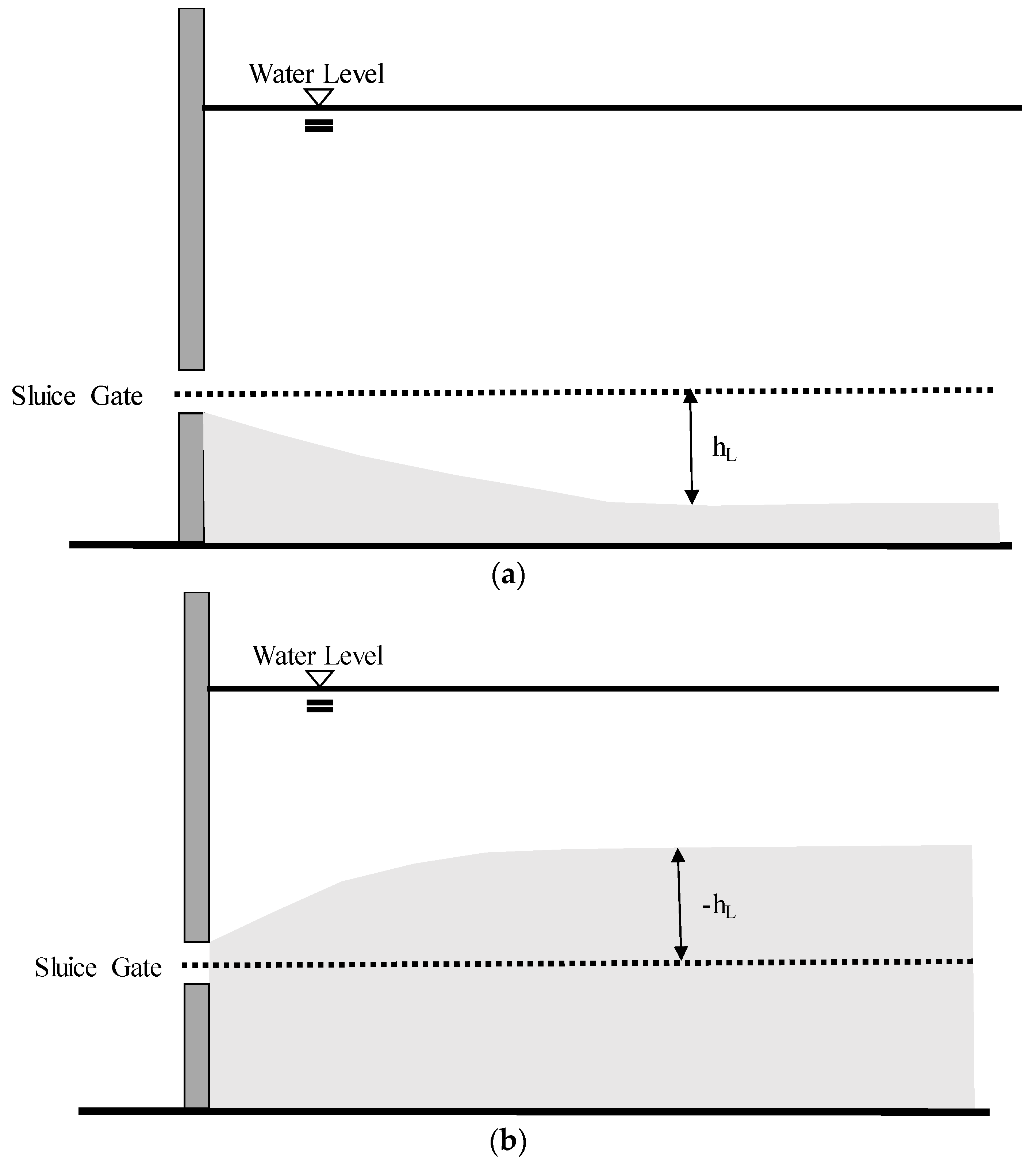 Water 11 01353 g006 Water 11 01353 g006