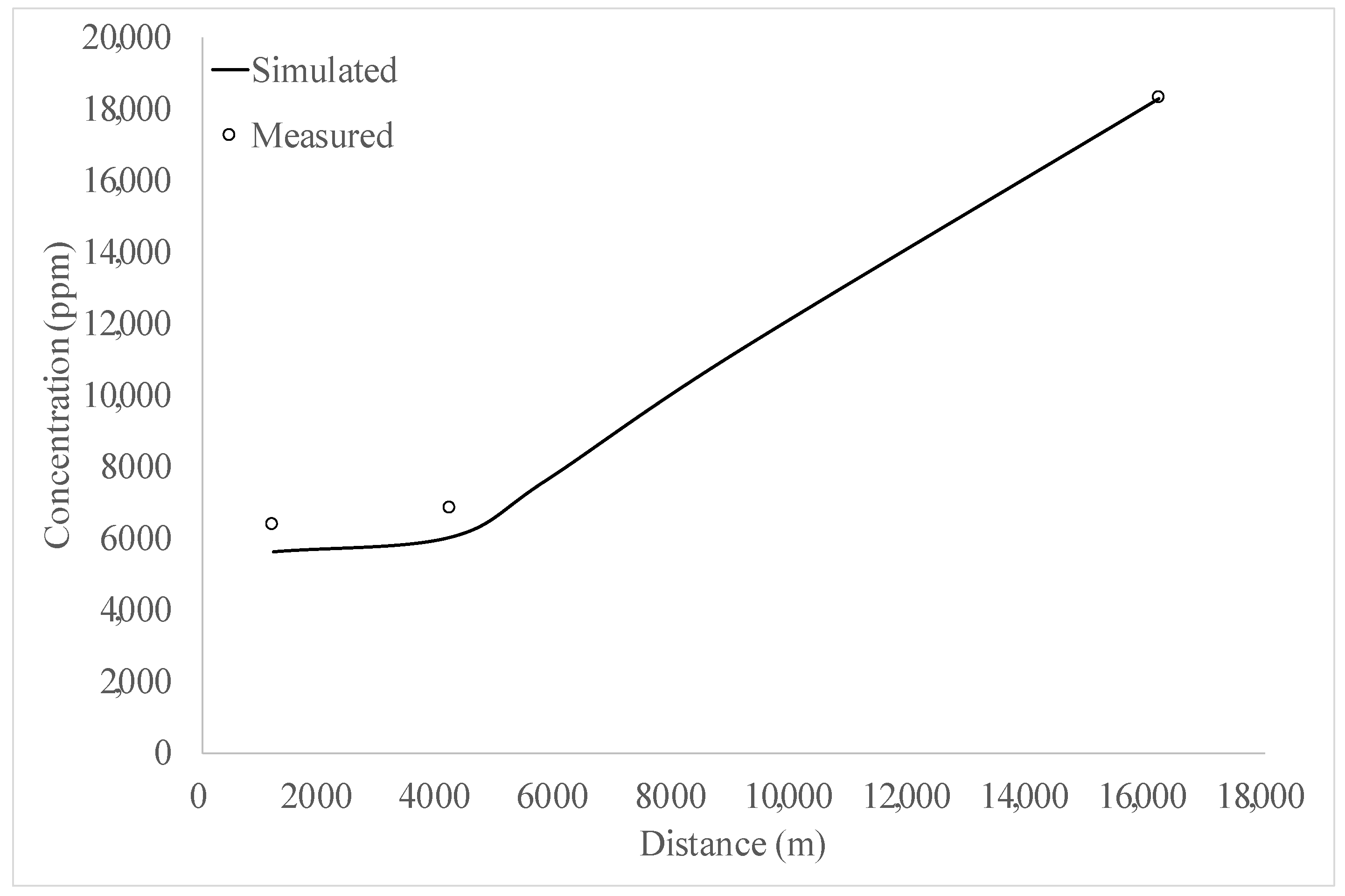 Water 11 01353 g008 Water 11 01353 g008