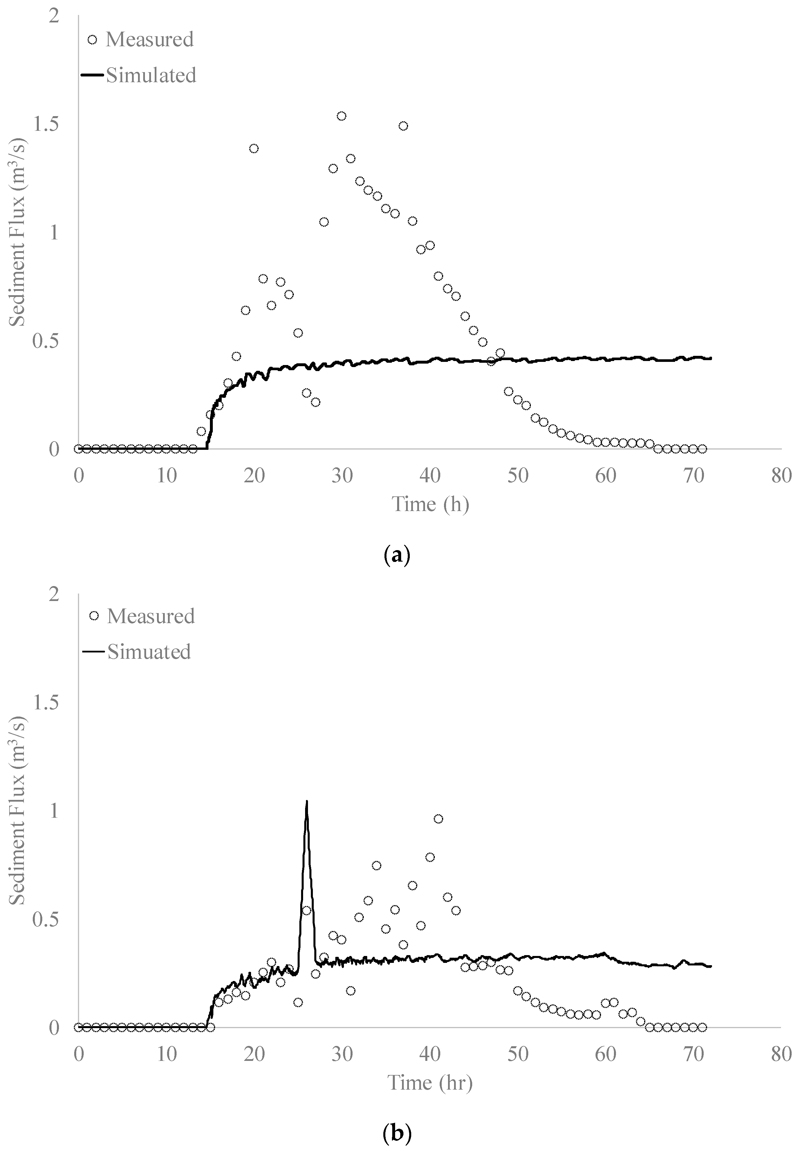 Water 11 01353 g009 Water 11 01353 g009