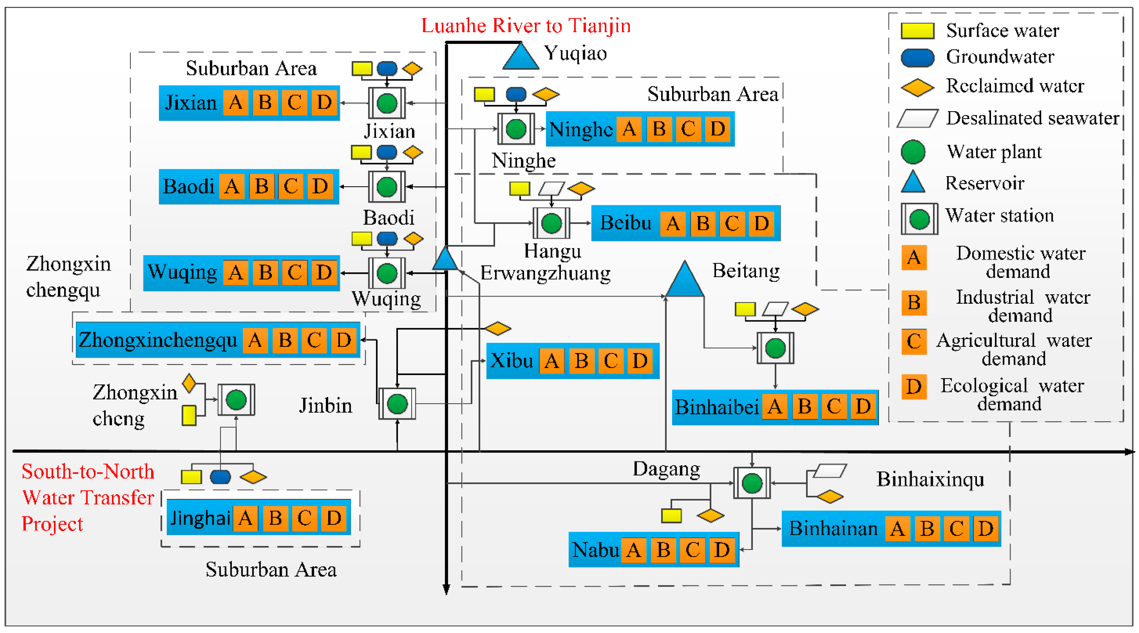 Water 11 01356 g001b