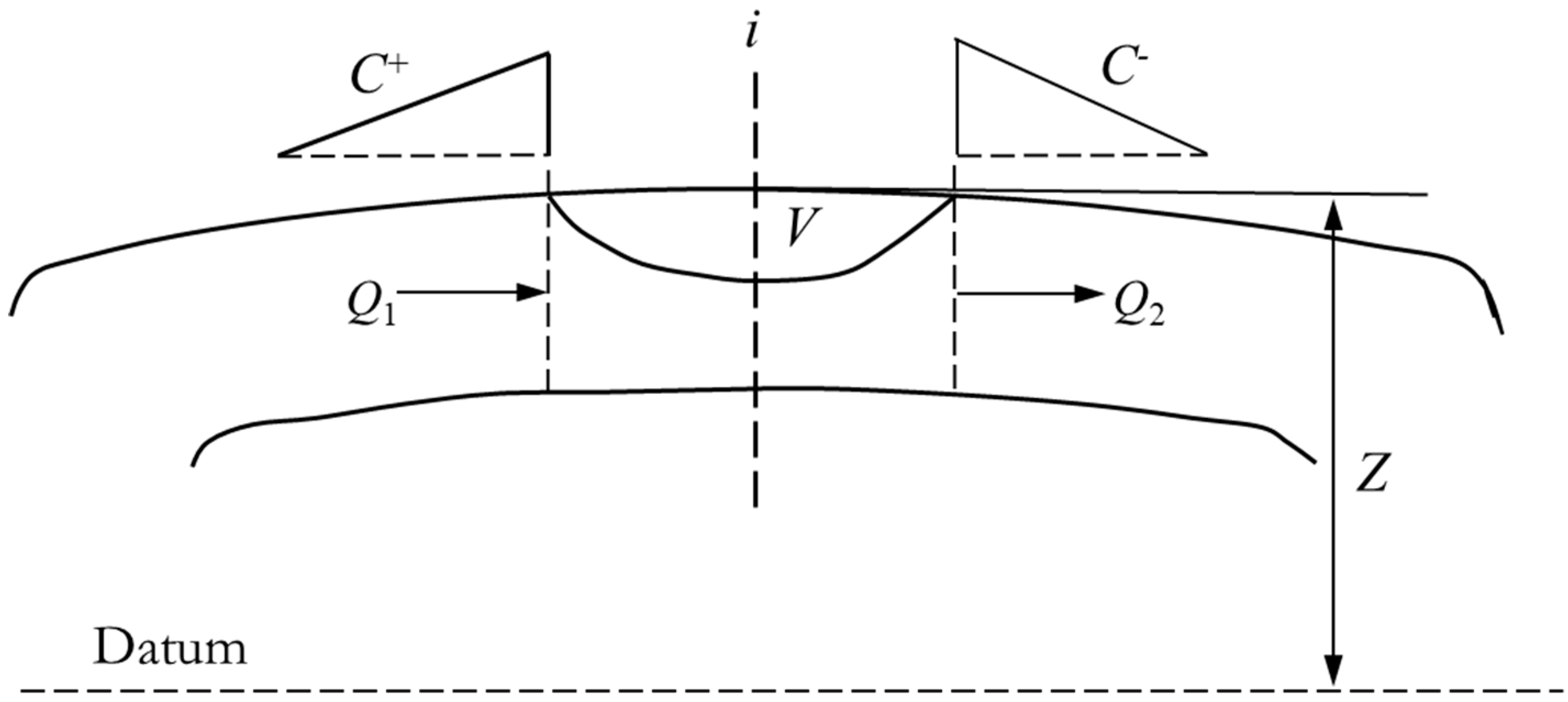 Water 11 01358 g001 Water 11 01358 g001