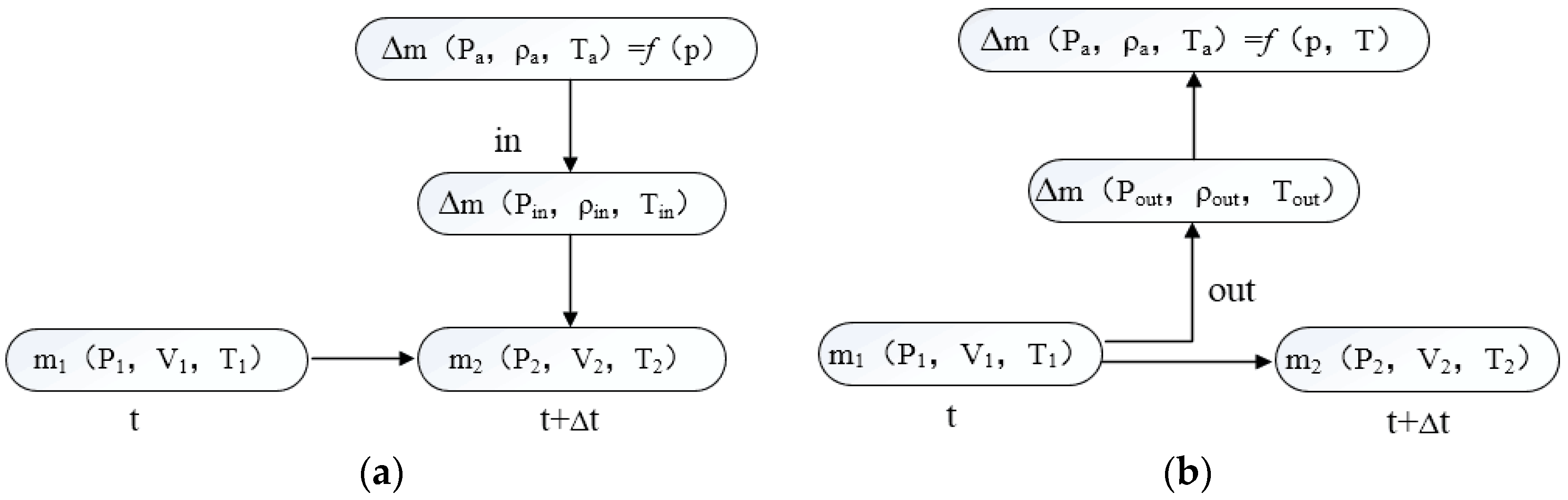 Water 11 01358 g002 Water 11 01358 g002