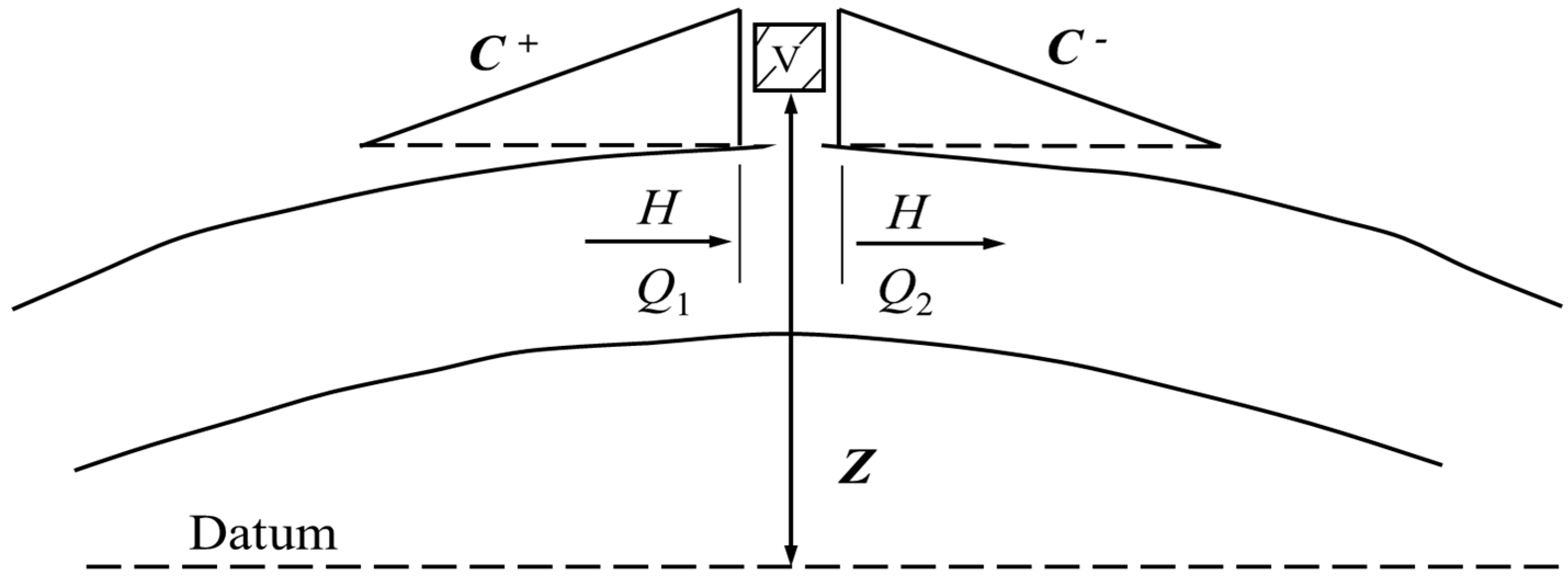 Water 11 01358 g003 Water 11 01358 g003