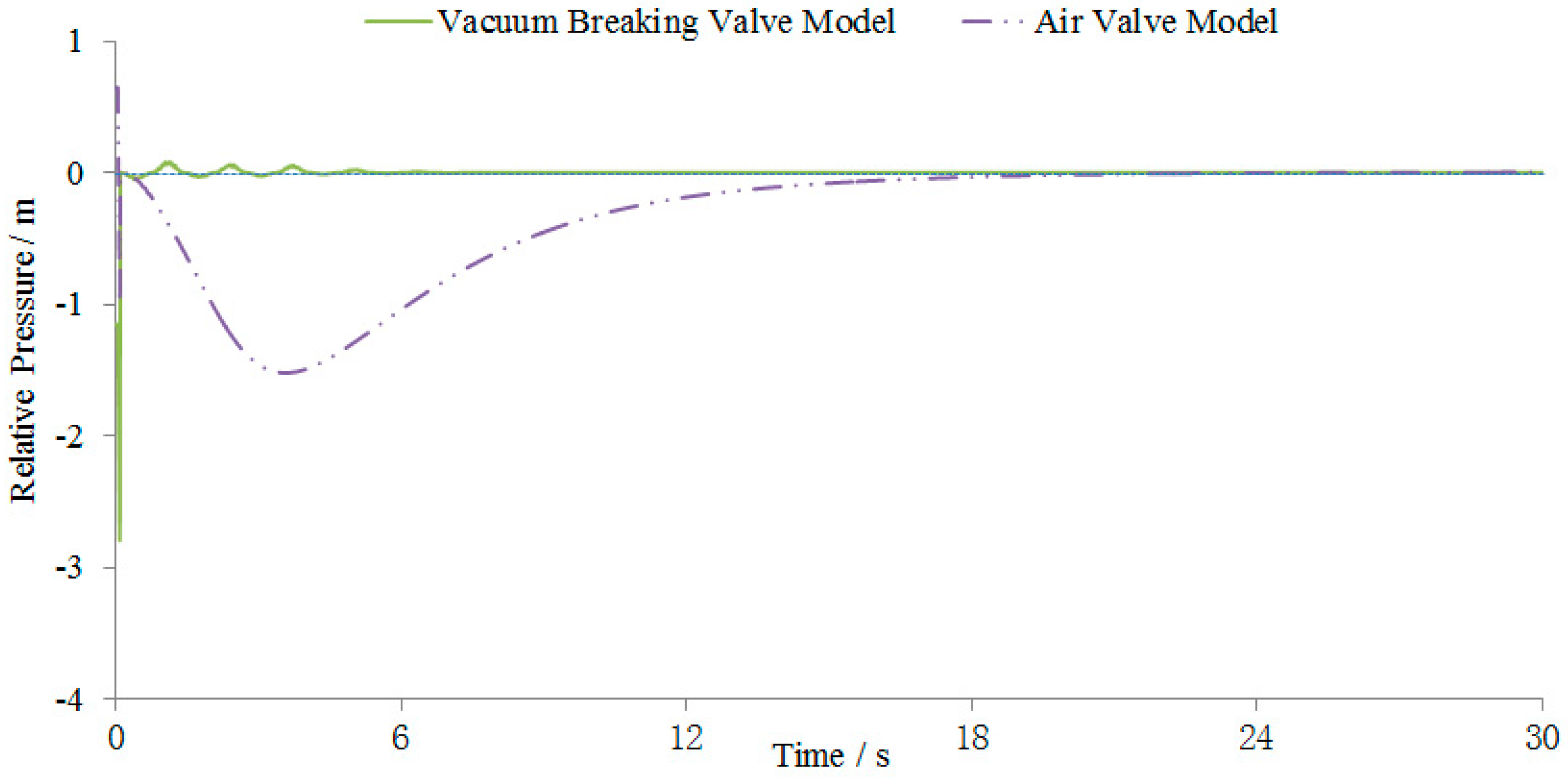Water 11 01358 g005 Water 11 01358 g005