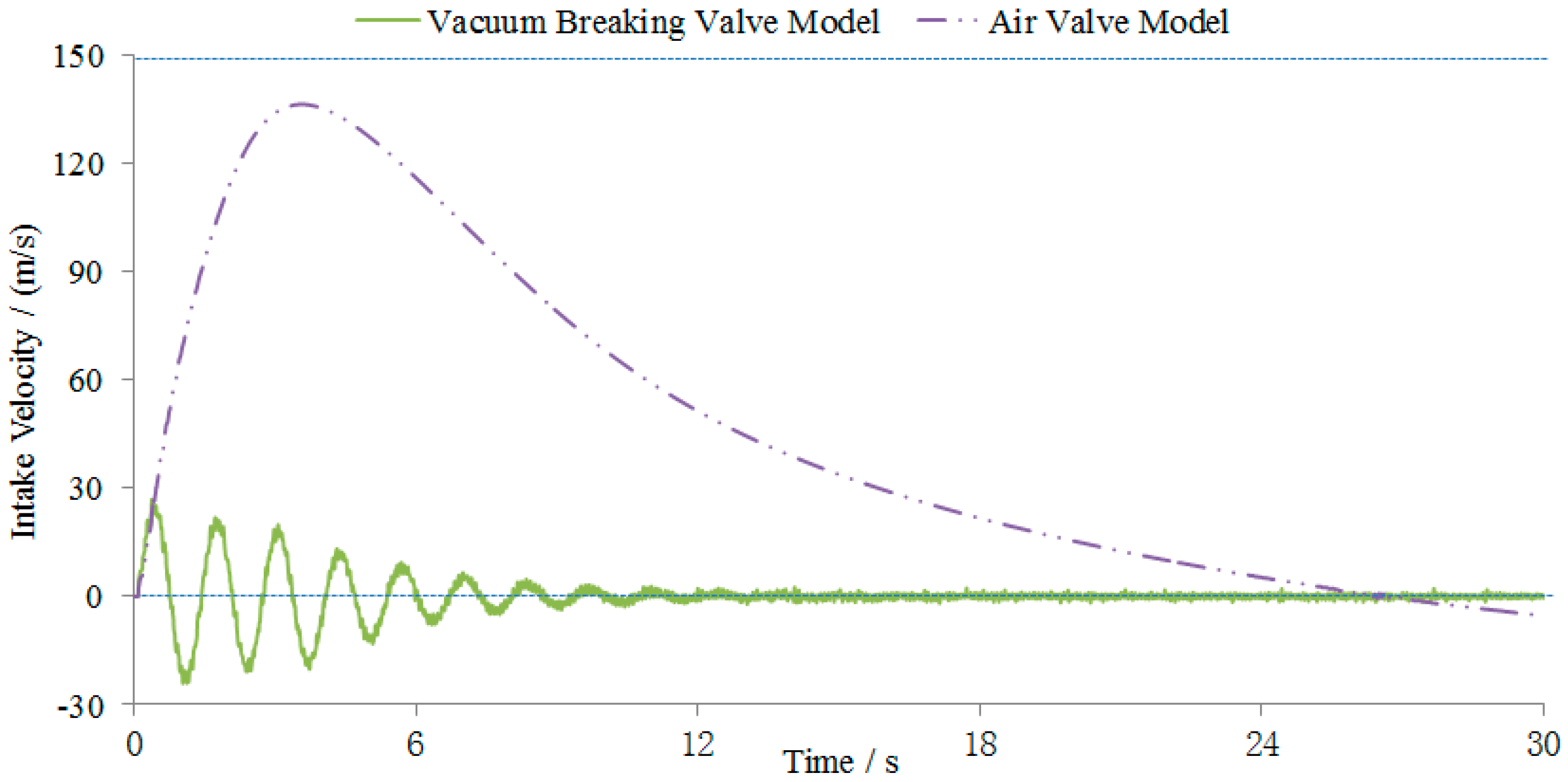 Water 11 01358 g006 Water 11 01358 g006