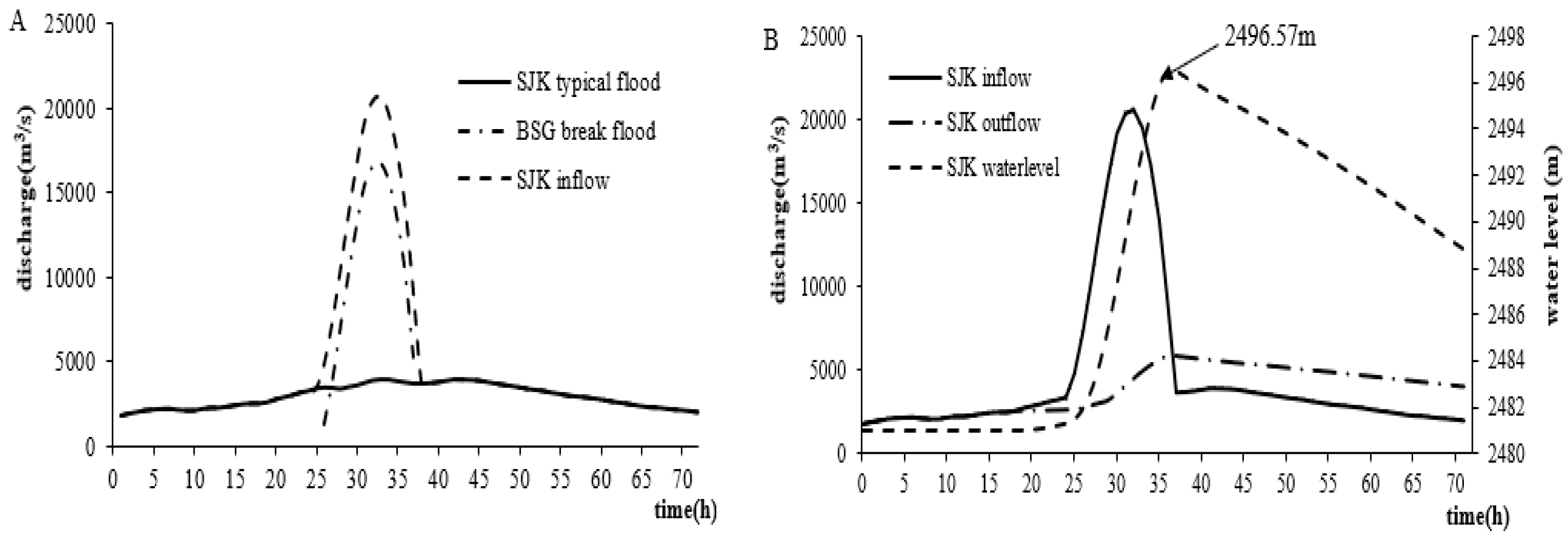 Water 11 01365 g017