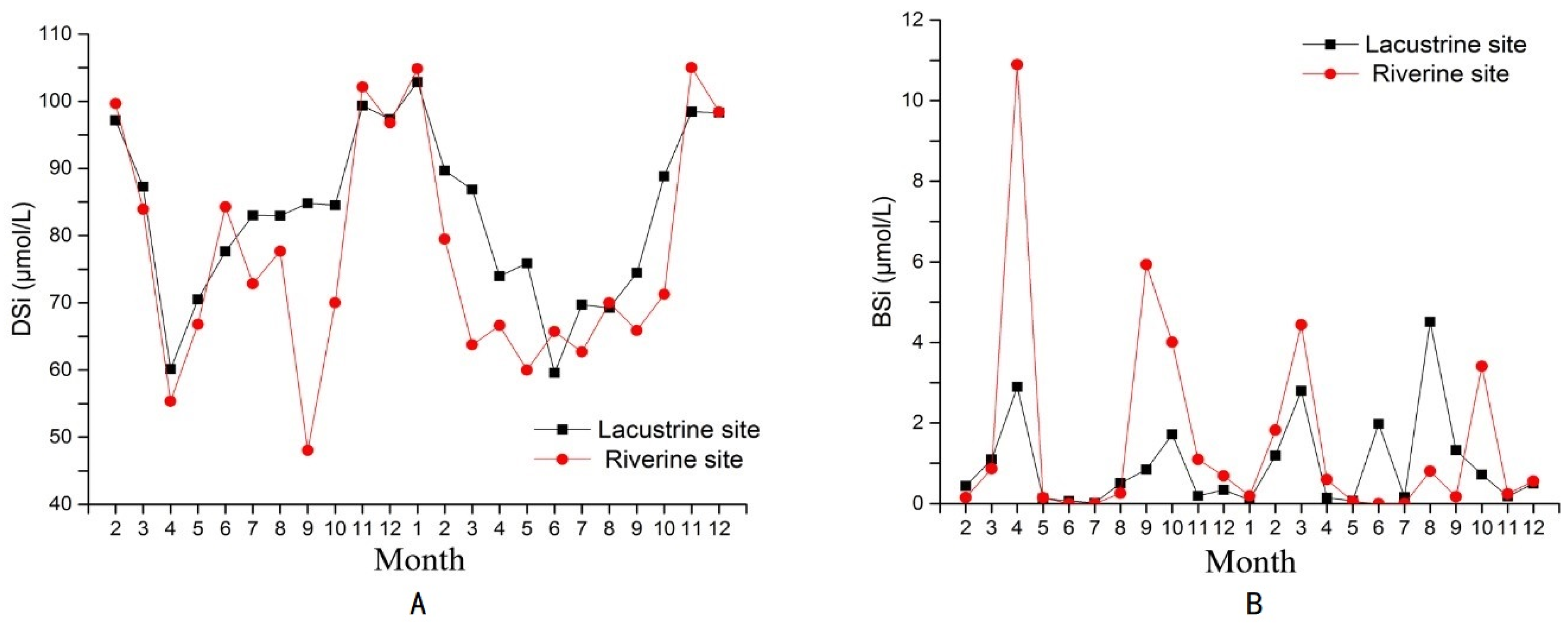 Water 11 01369 g003 Water 11 01369 g003