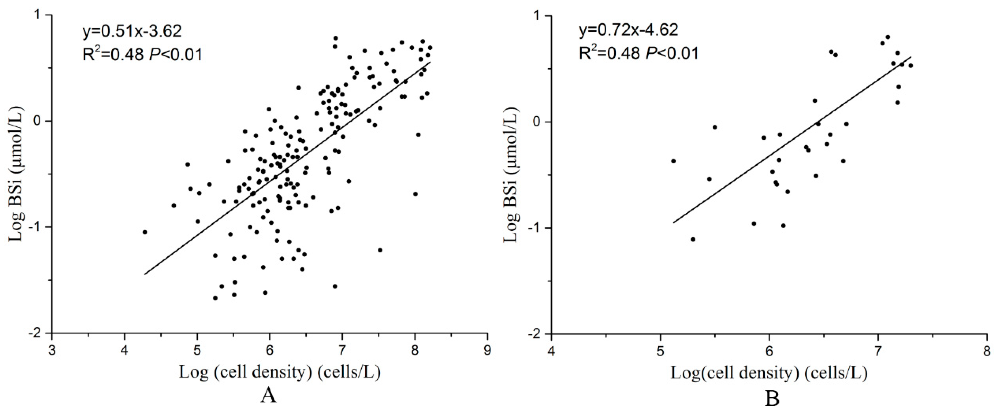 Water 11 01369 g006 Water 11 01369 g006