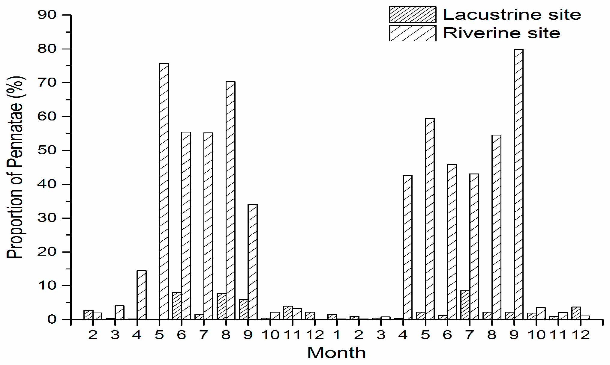 Water 11 01369 g007 Water 11 01369 g007