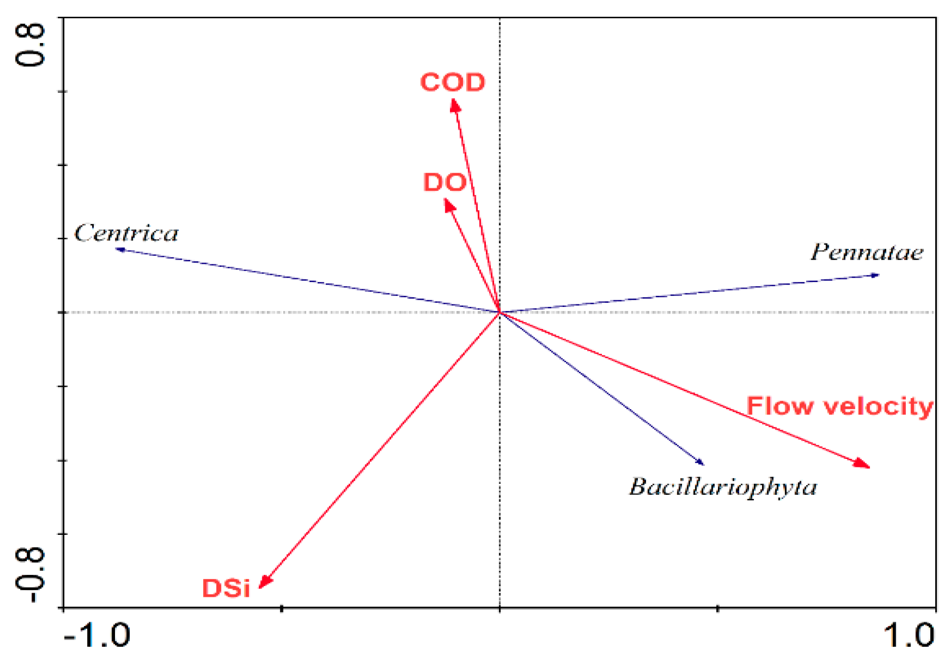 Water 11 01369 g008 Water 11 01369 g008