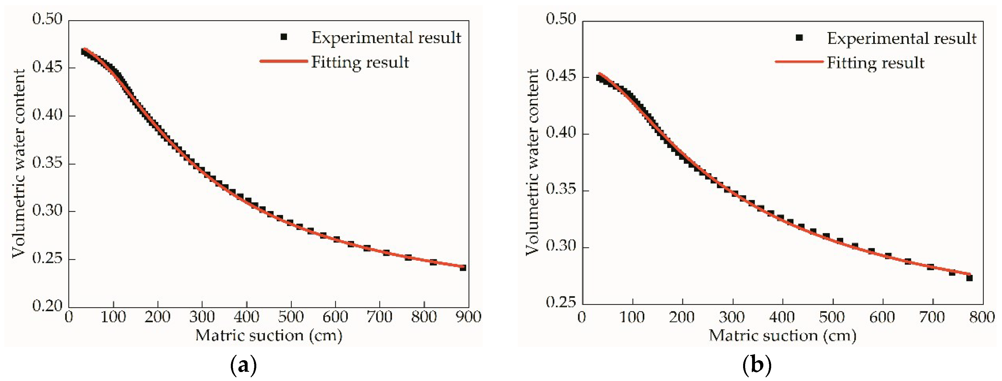 Water 11 01379 g011a