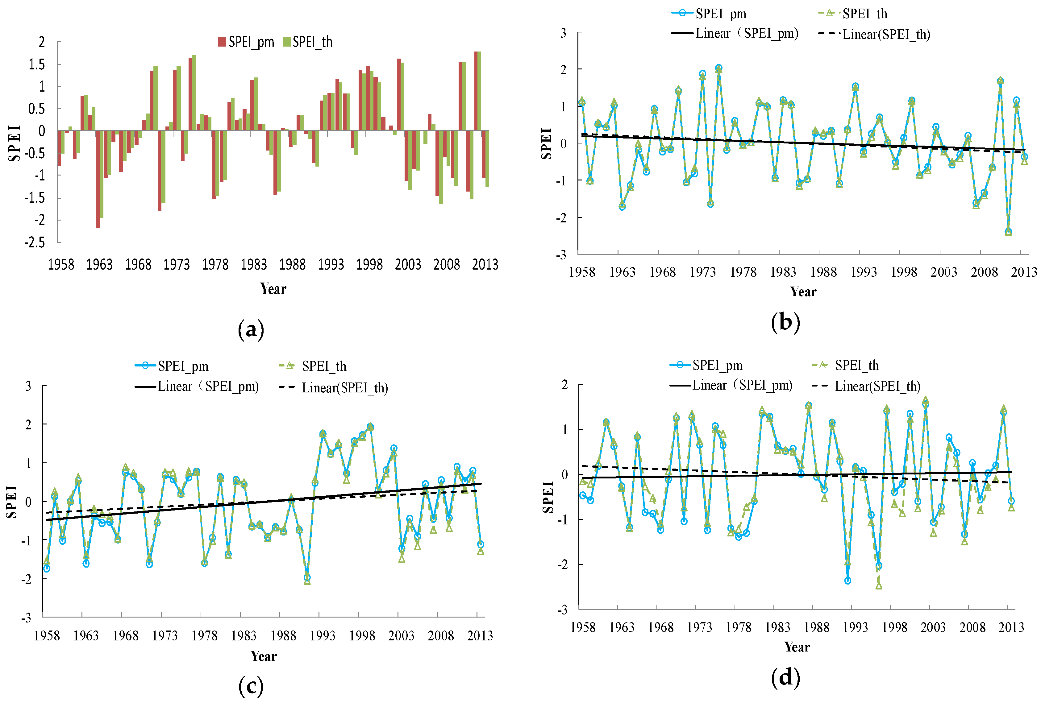 Water 11 01380 g002a