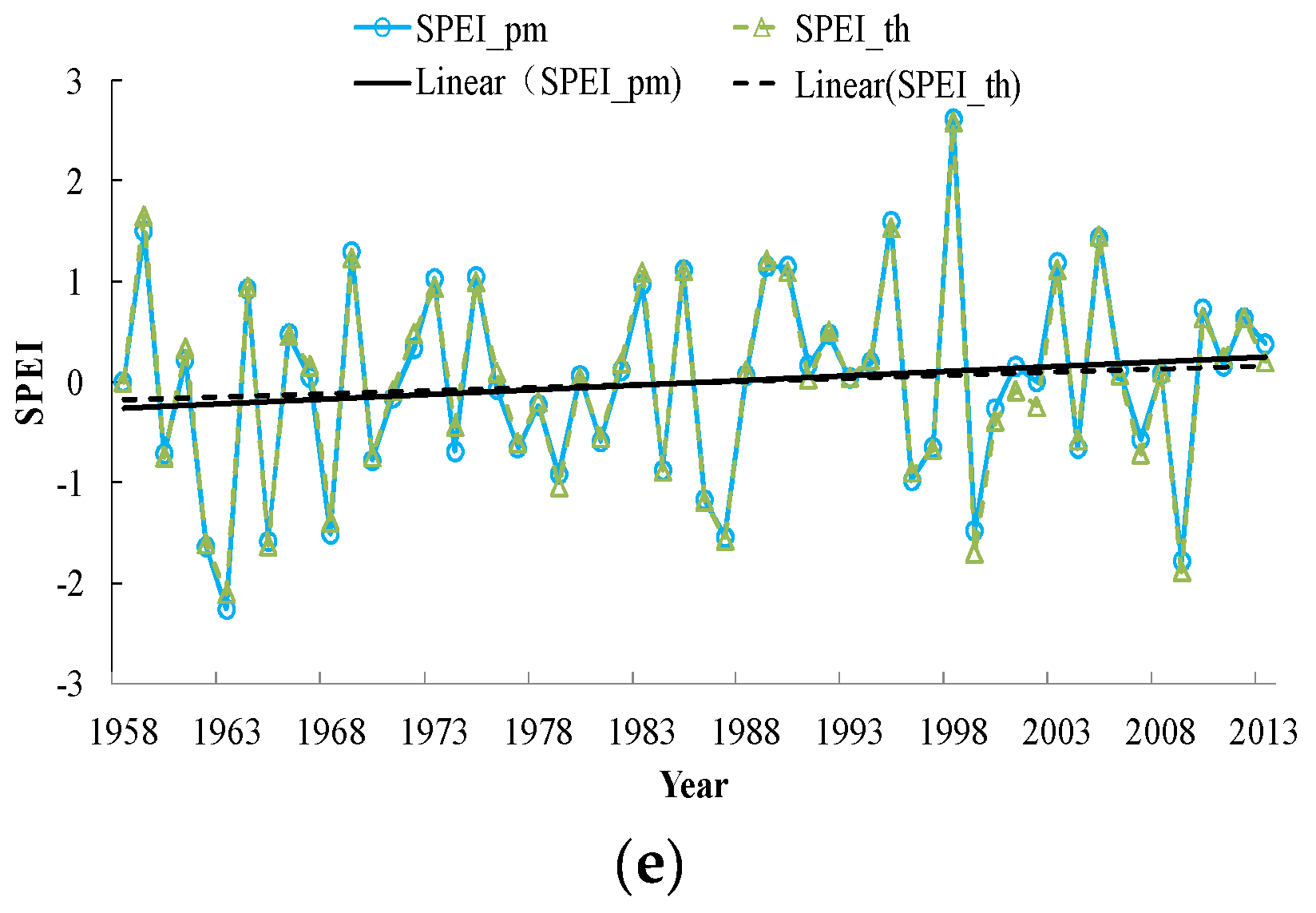 Water 11 01380 g002b