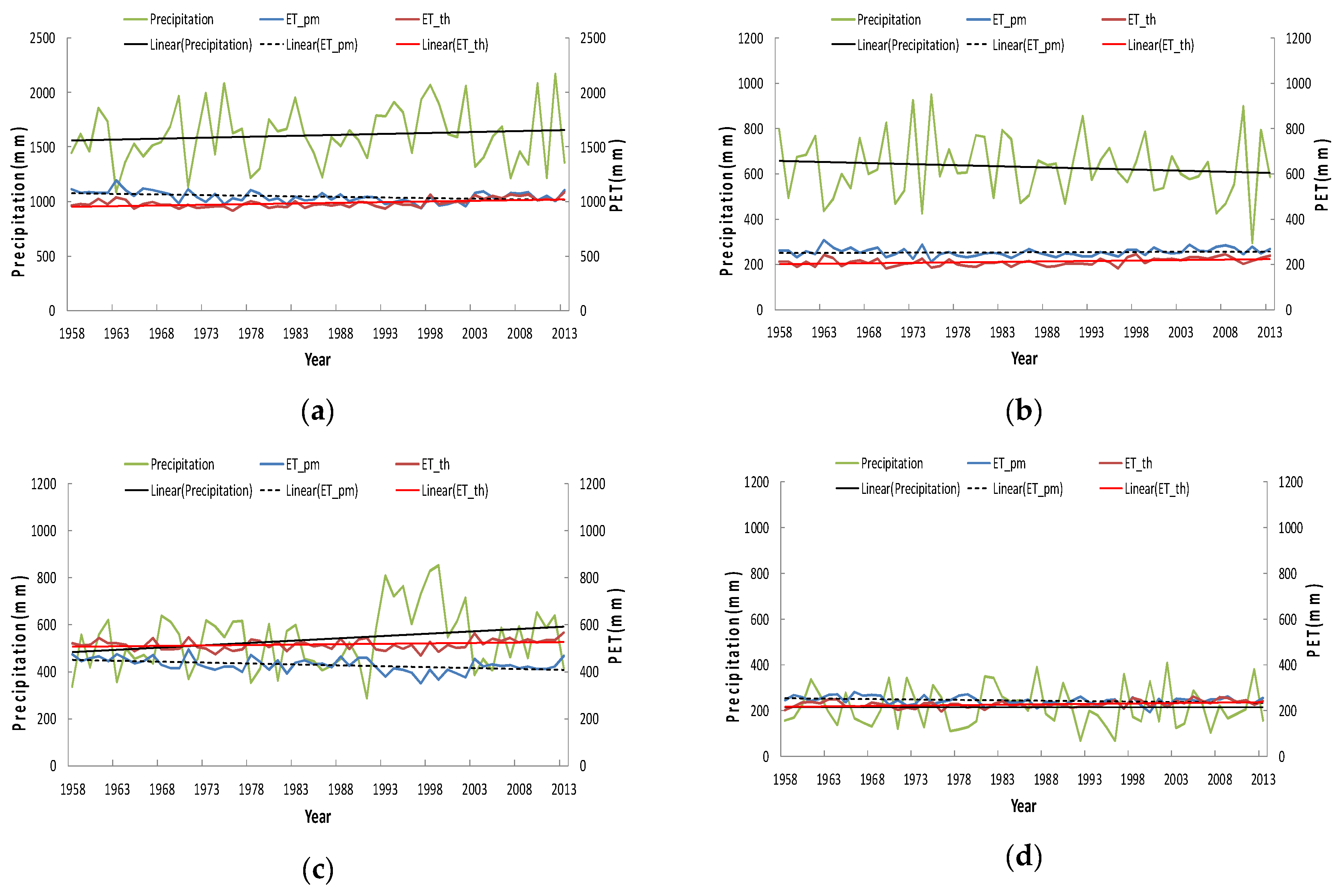 Water 11 01380 g007a