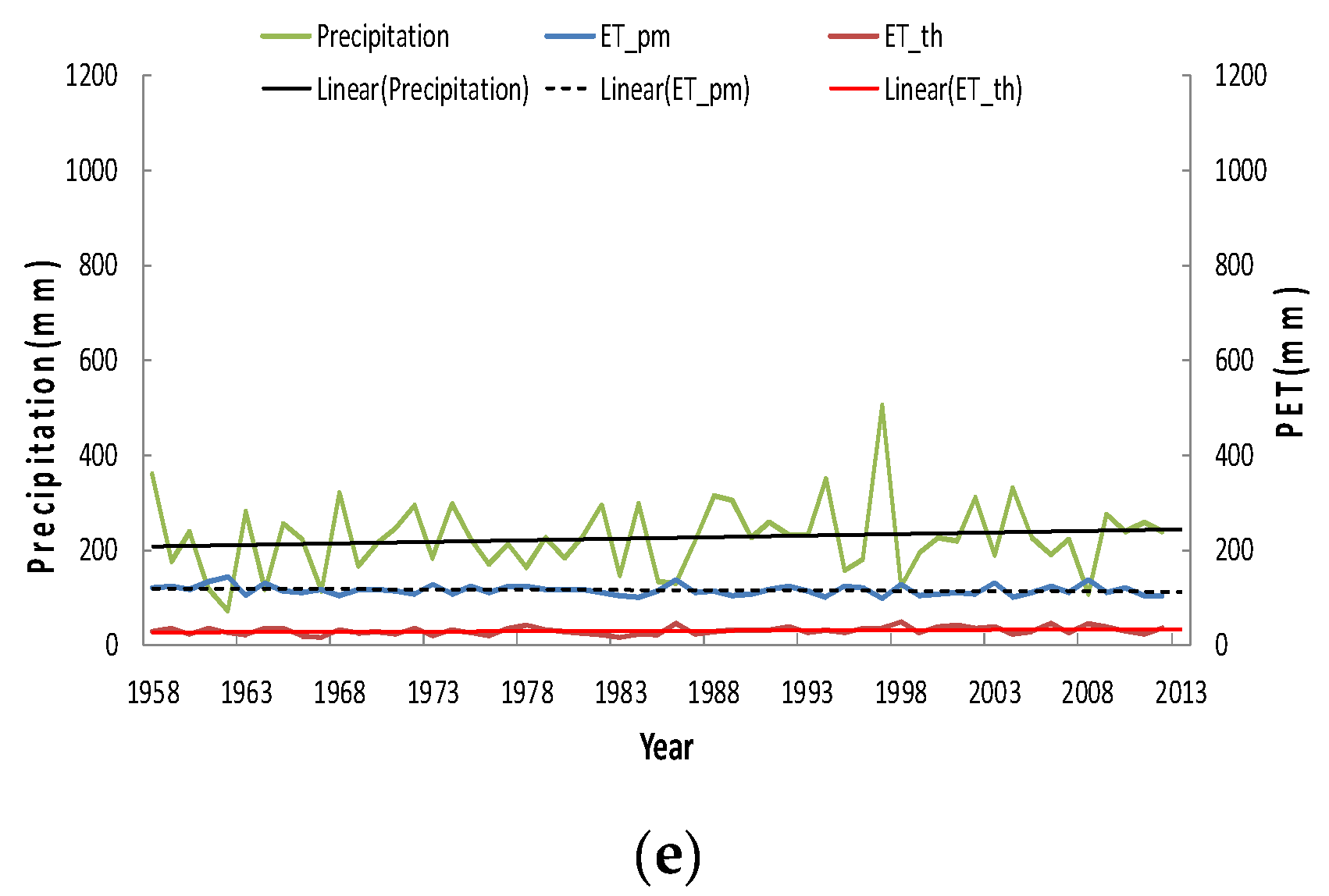Water 11 01380 g007b