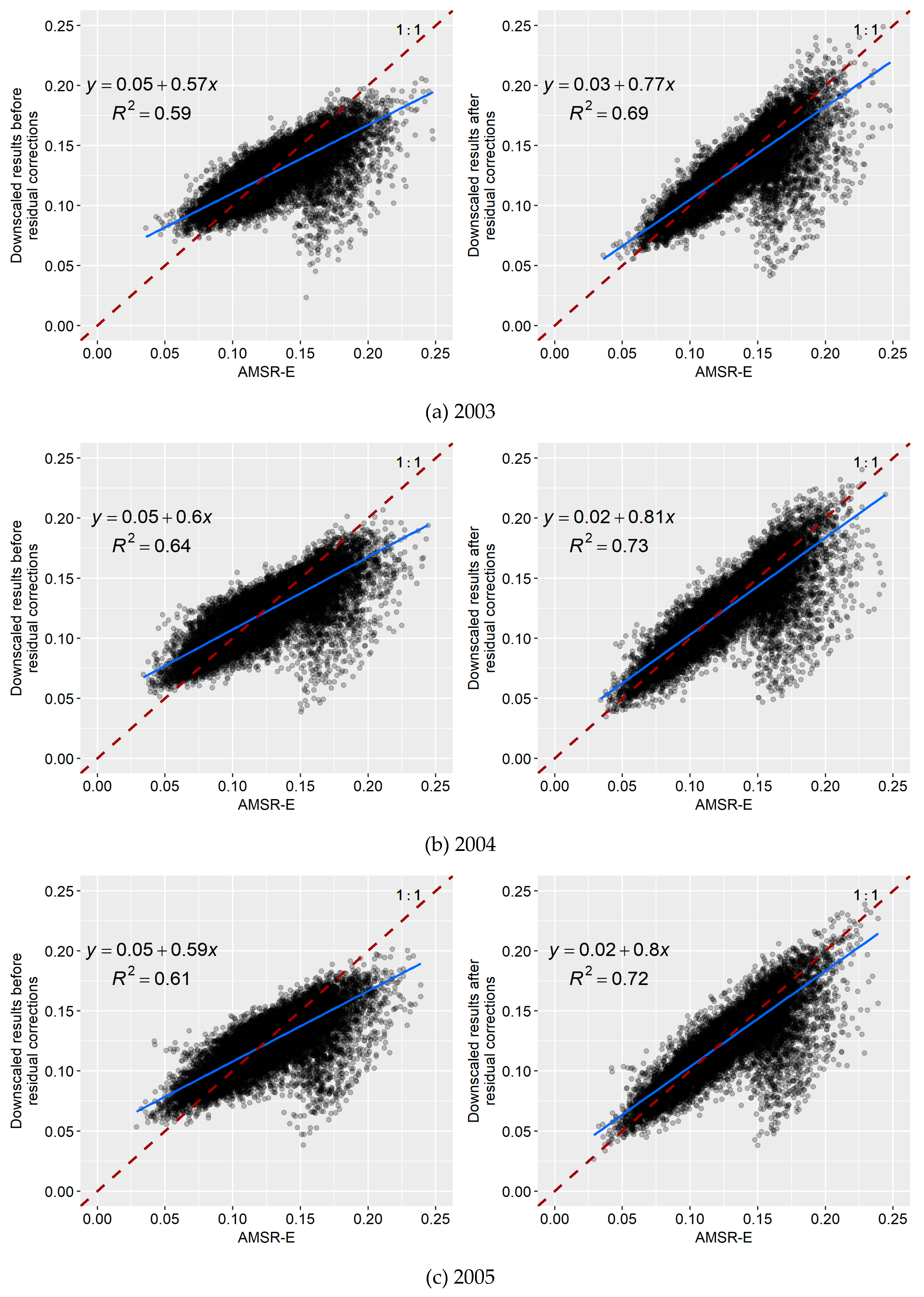 Water 11 01401 g008a