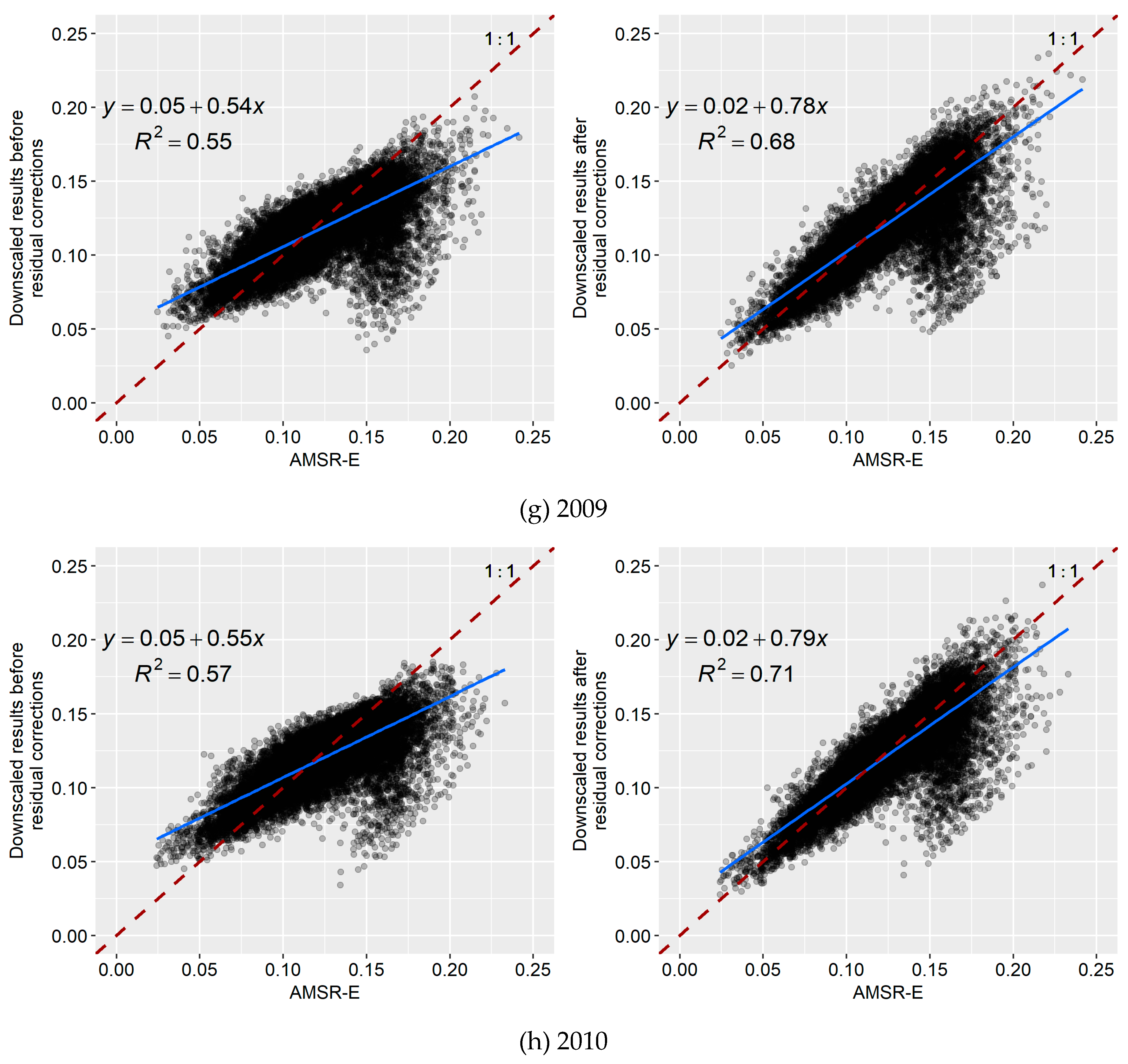 Water 11 01401 g008c