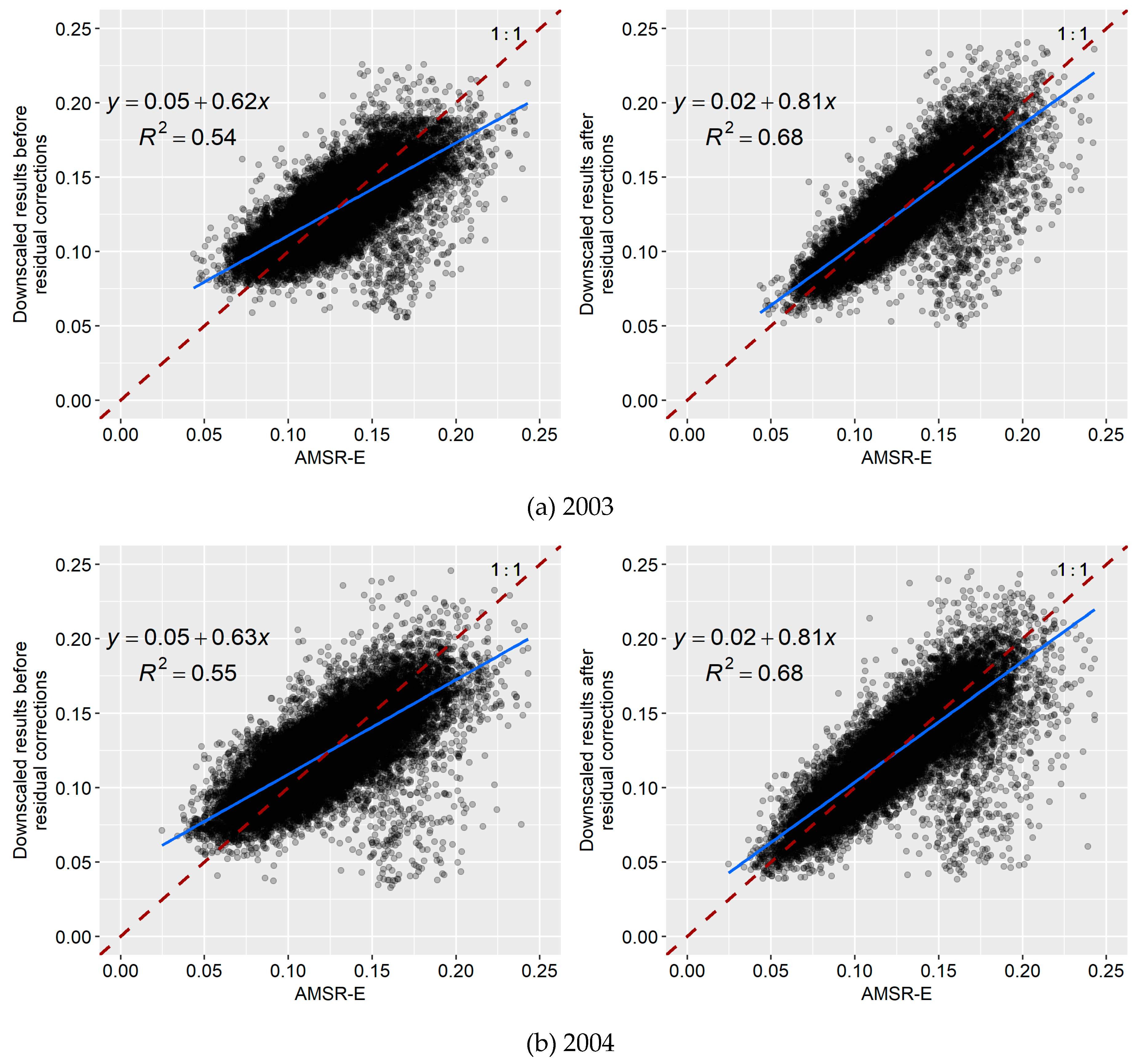 Water 11 01401 g013a