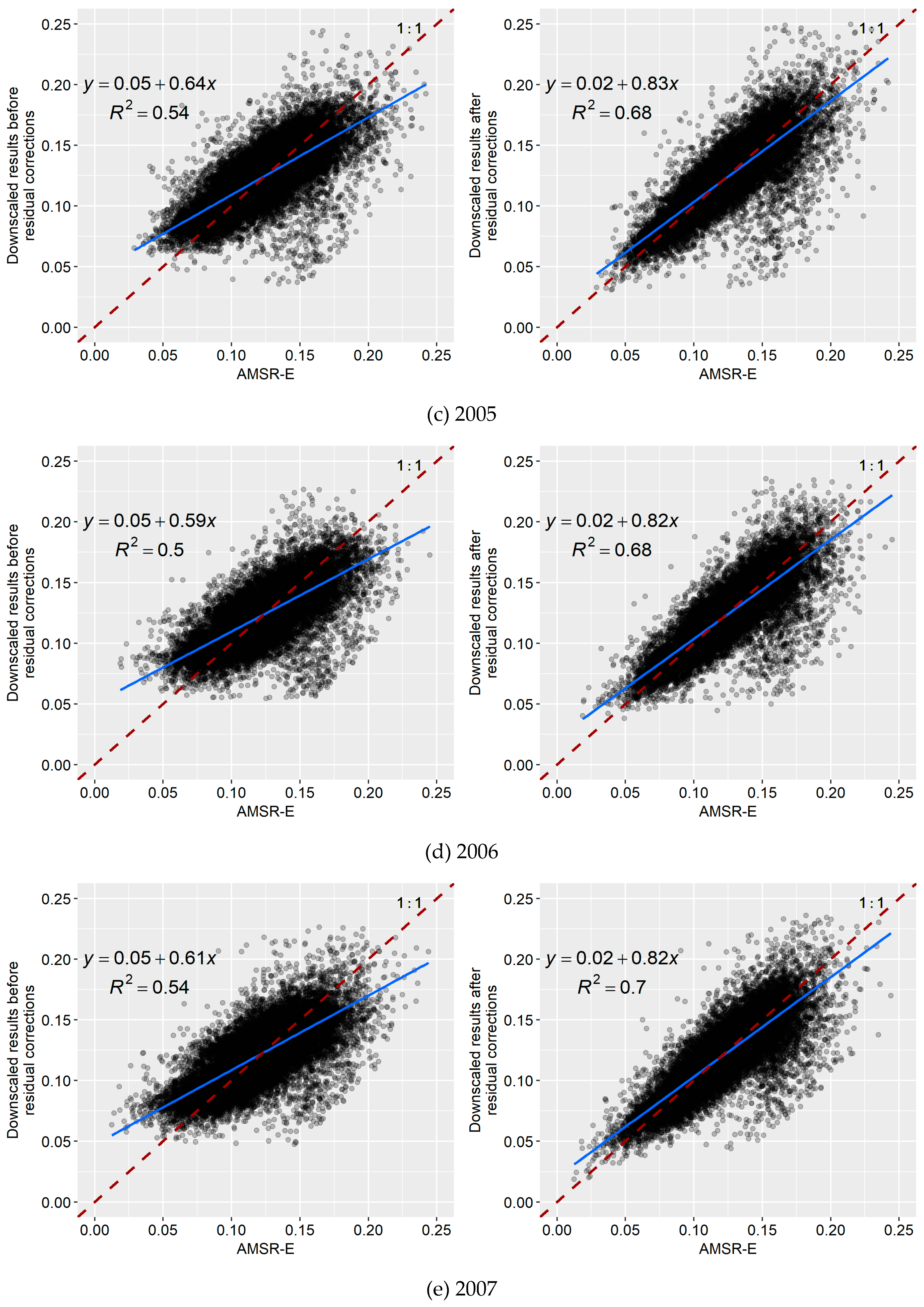 Water 11 01401 g013b