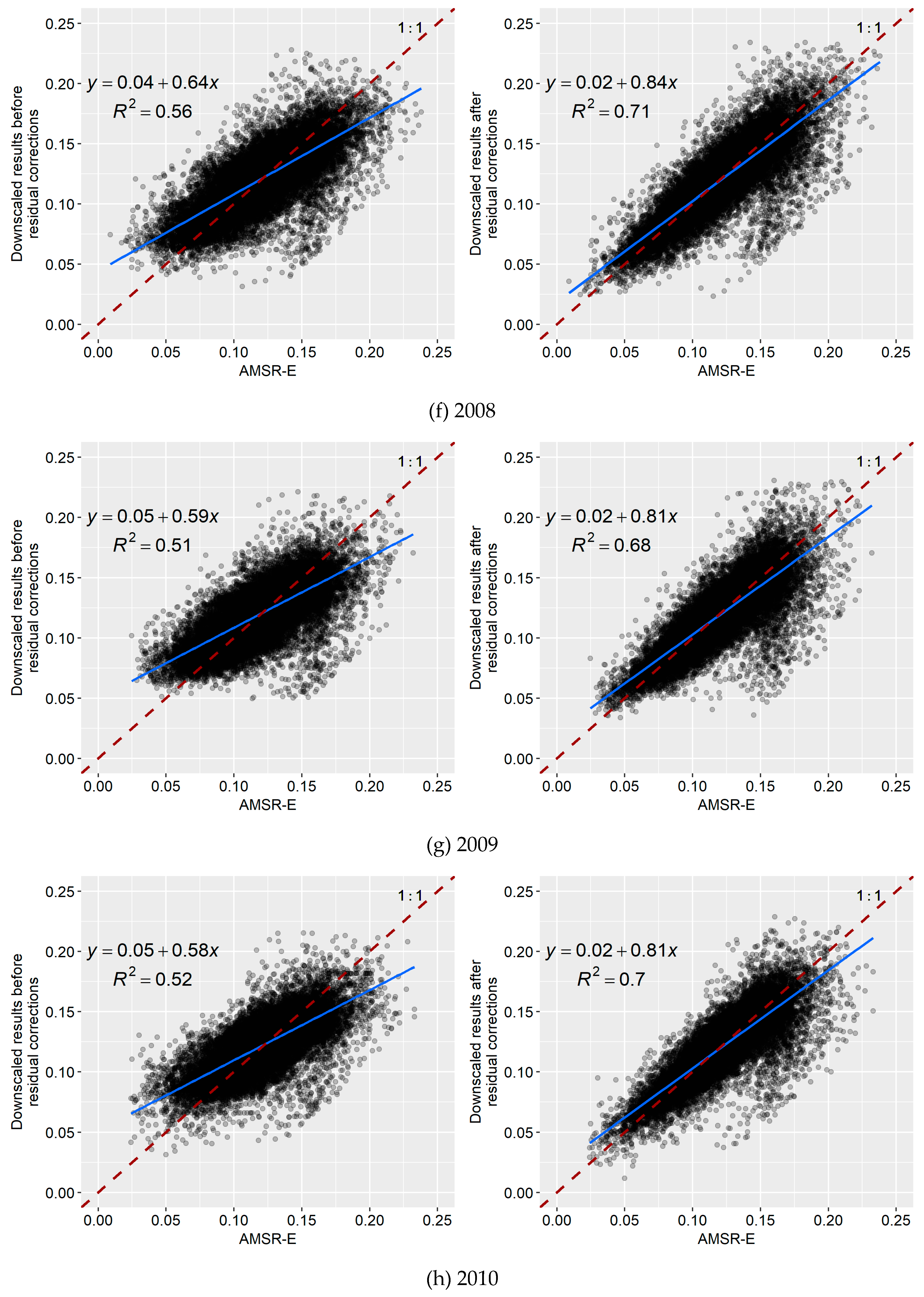 Water 11 01401 g013c