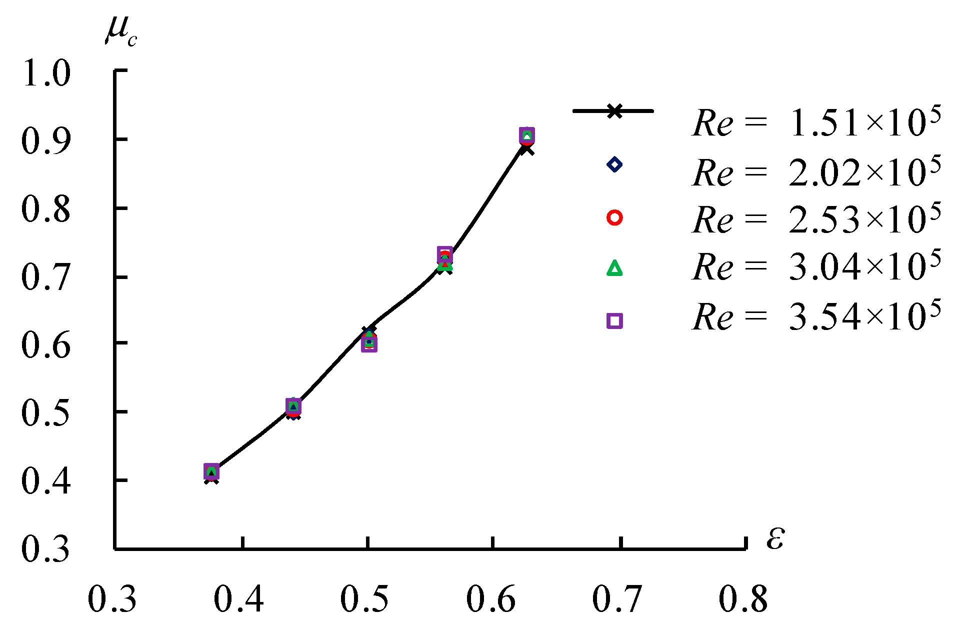 Water 11 01406 g004 Water 11 01406 g004