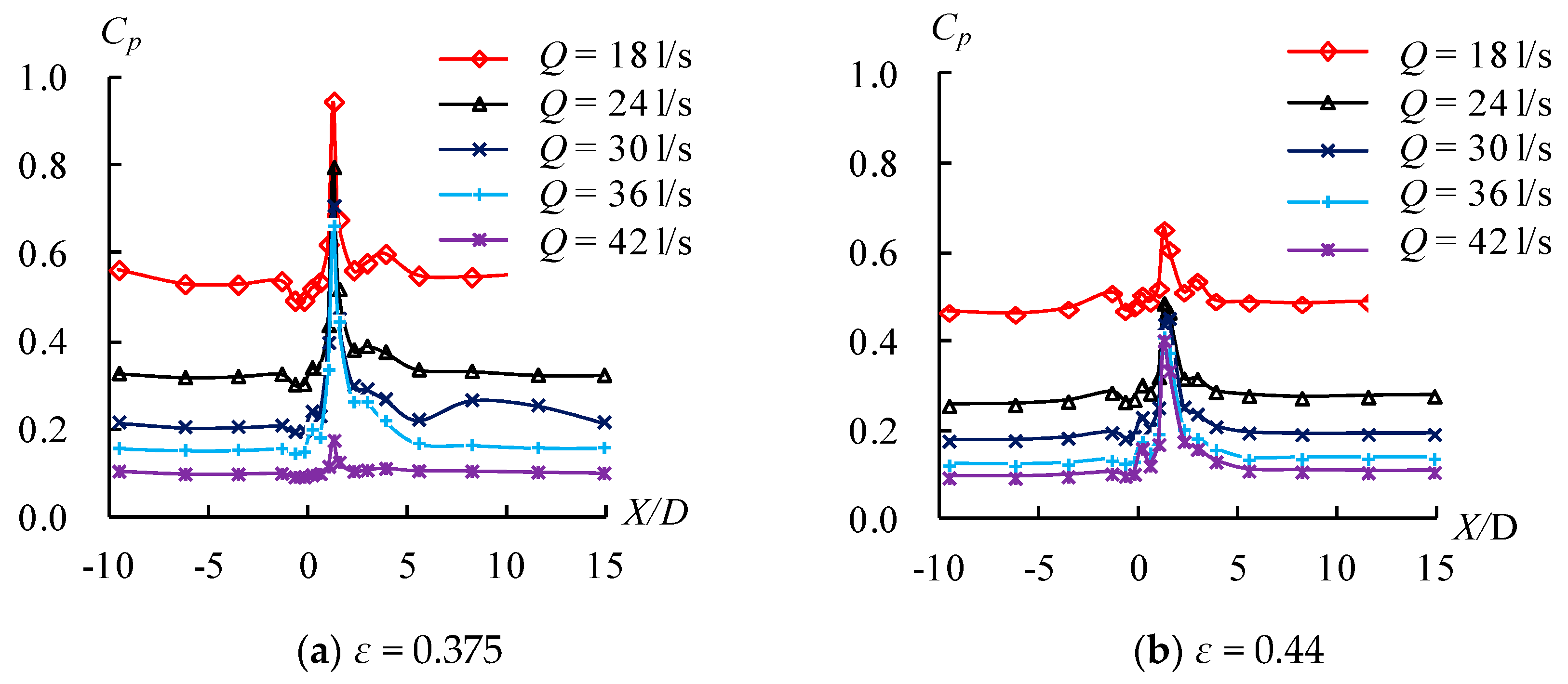 Water 11 01406 g010 Water 11 01406 g010
