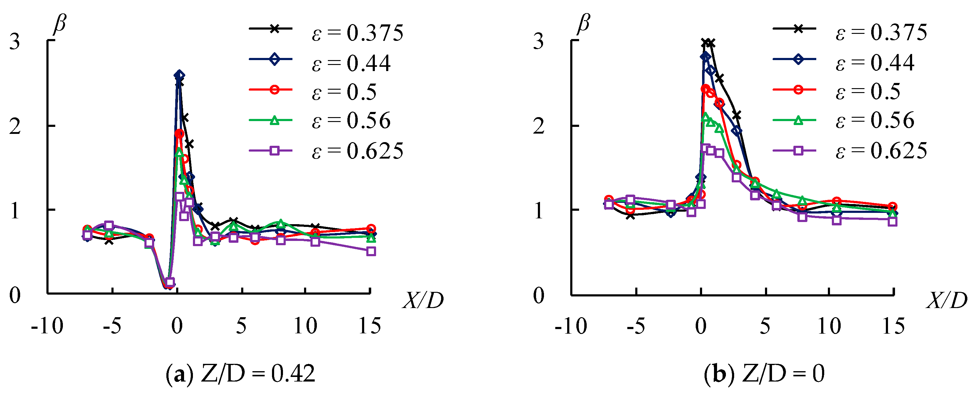 Water 11 01406 g011 Water 11 01406 g011