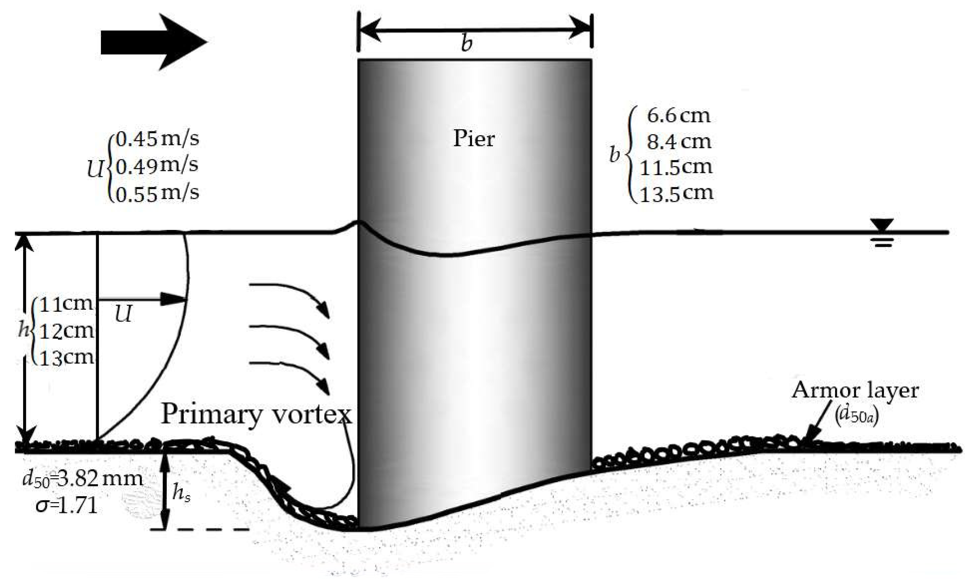 Water 11 01421 g002 Water 11 01421 g002