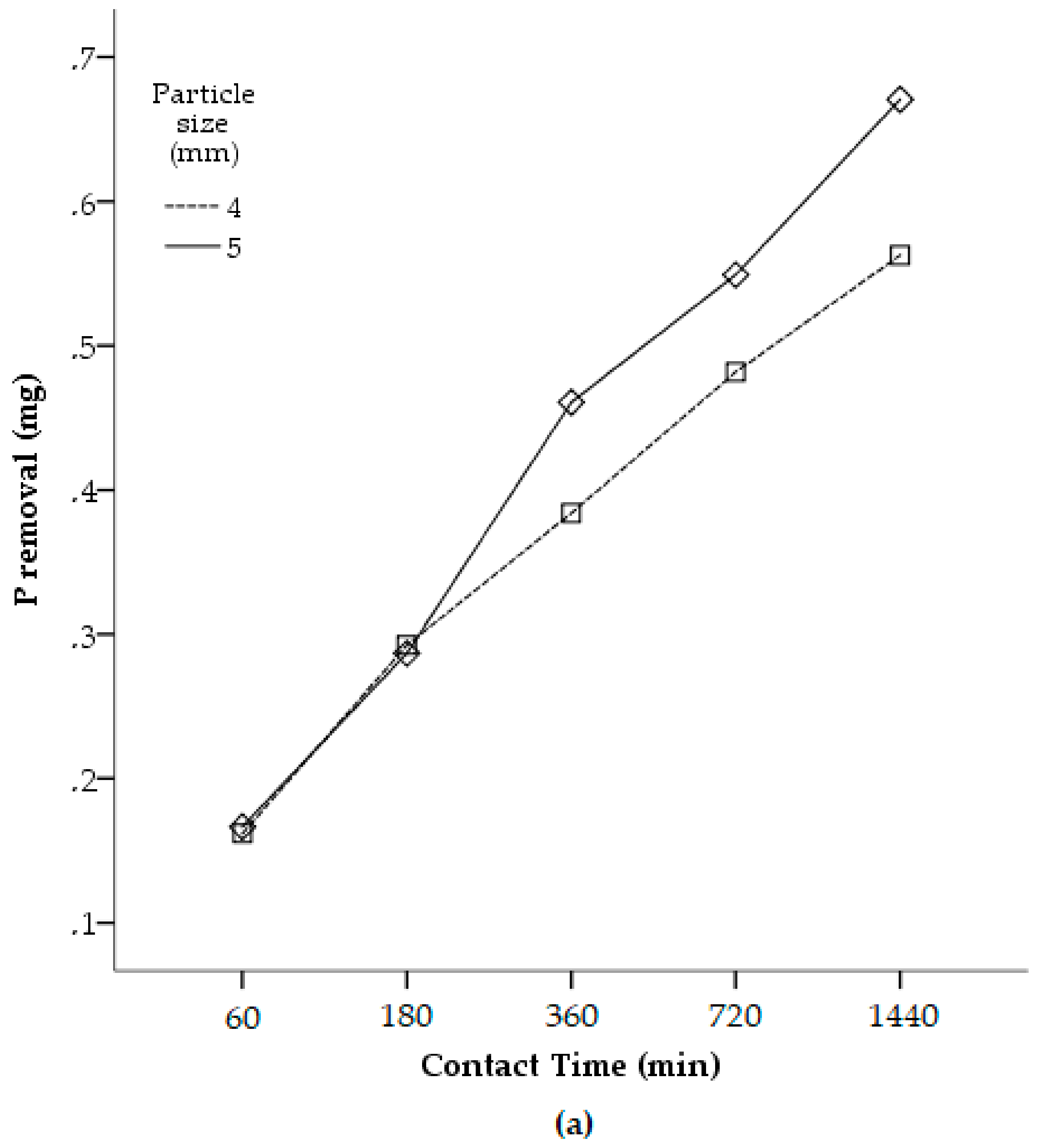 Water 11 01442 g003a