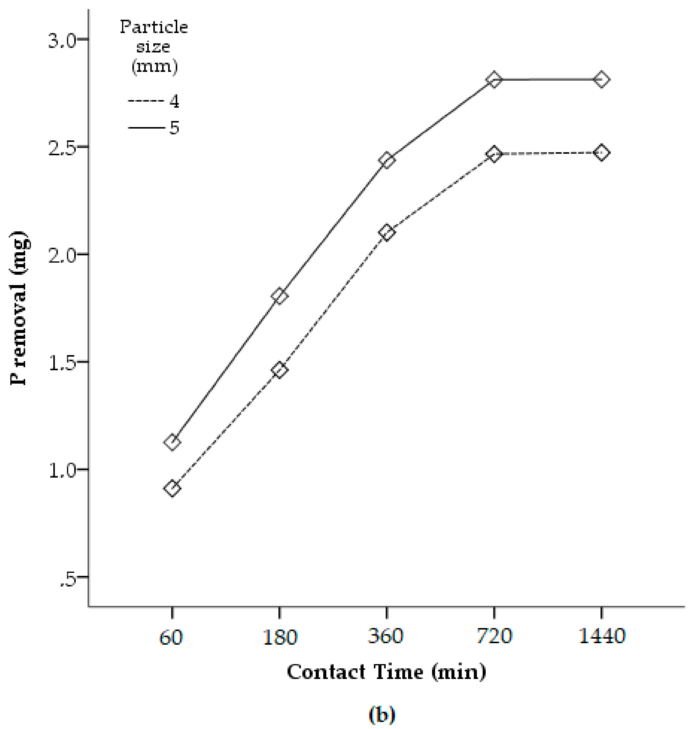 Water 11 01442 g003b