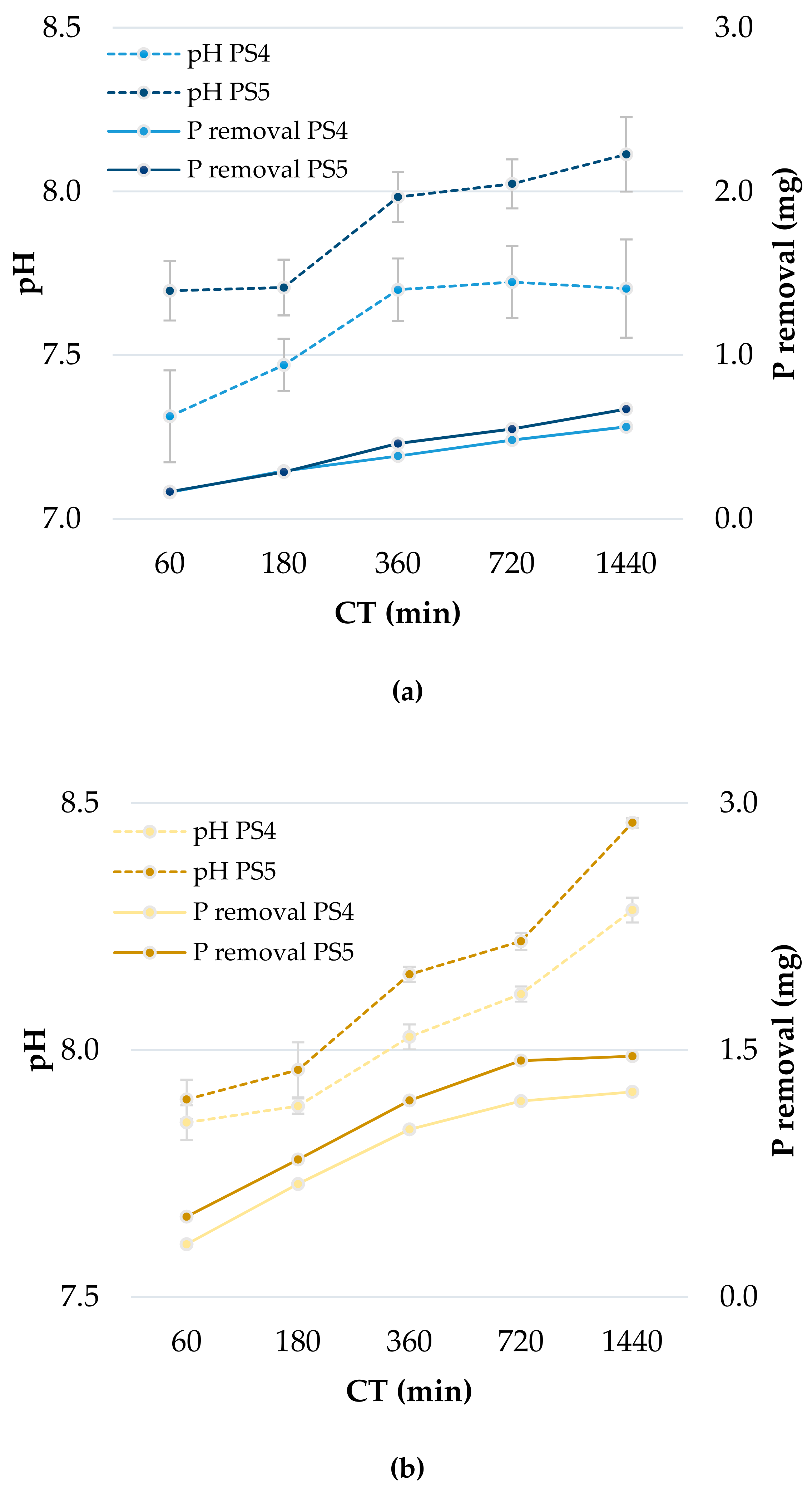 Water 11 01442 g006a