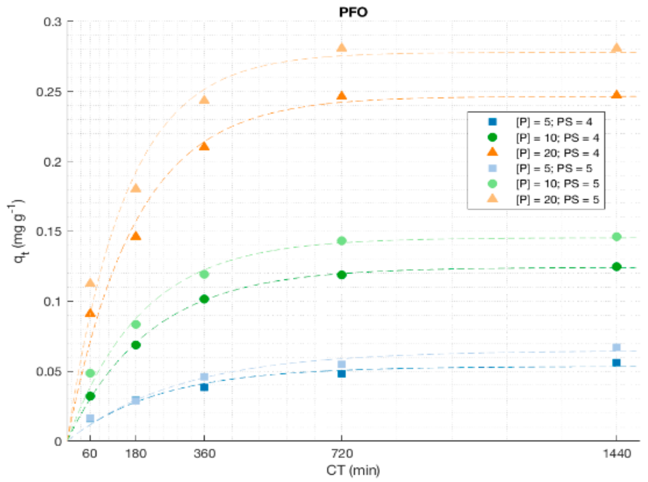 Water 11 01442 g007a