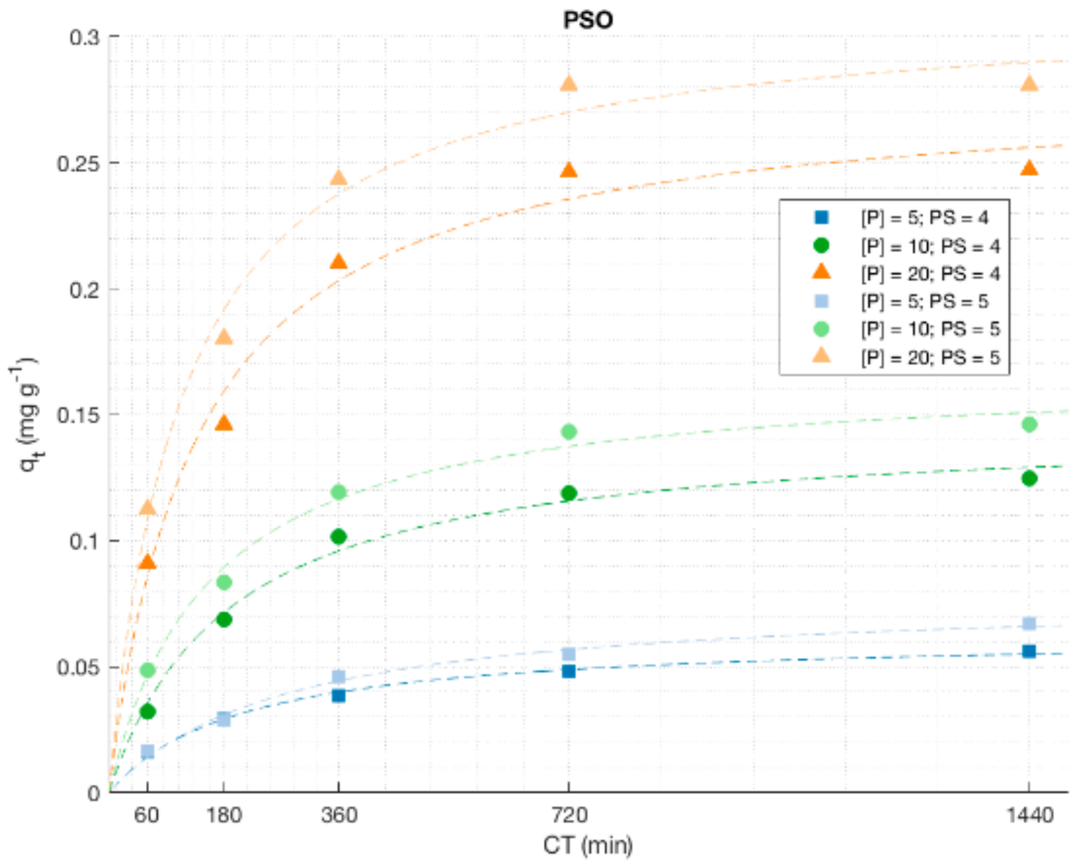 Water 11 01442 g007b