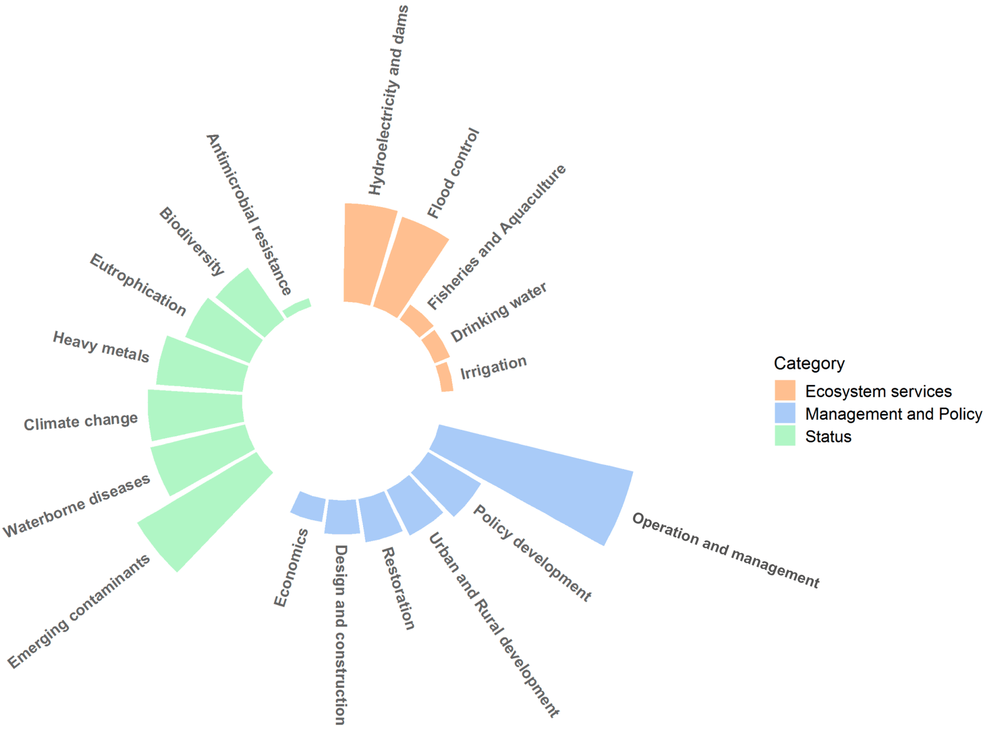 Water 11 01462 g001 Water 11 01462 g001