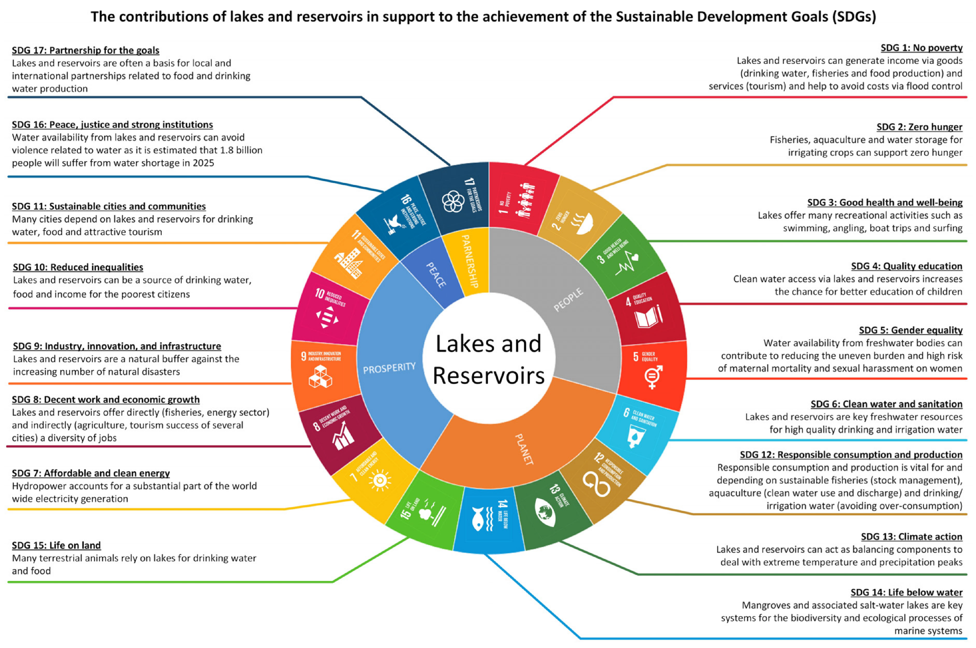 Water 11 01462 g003 Water 11 01462 g003