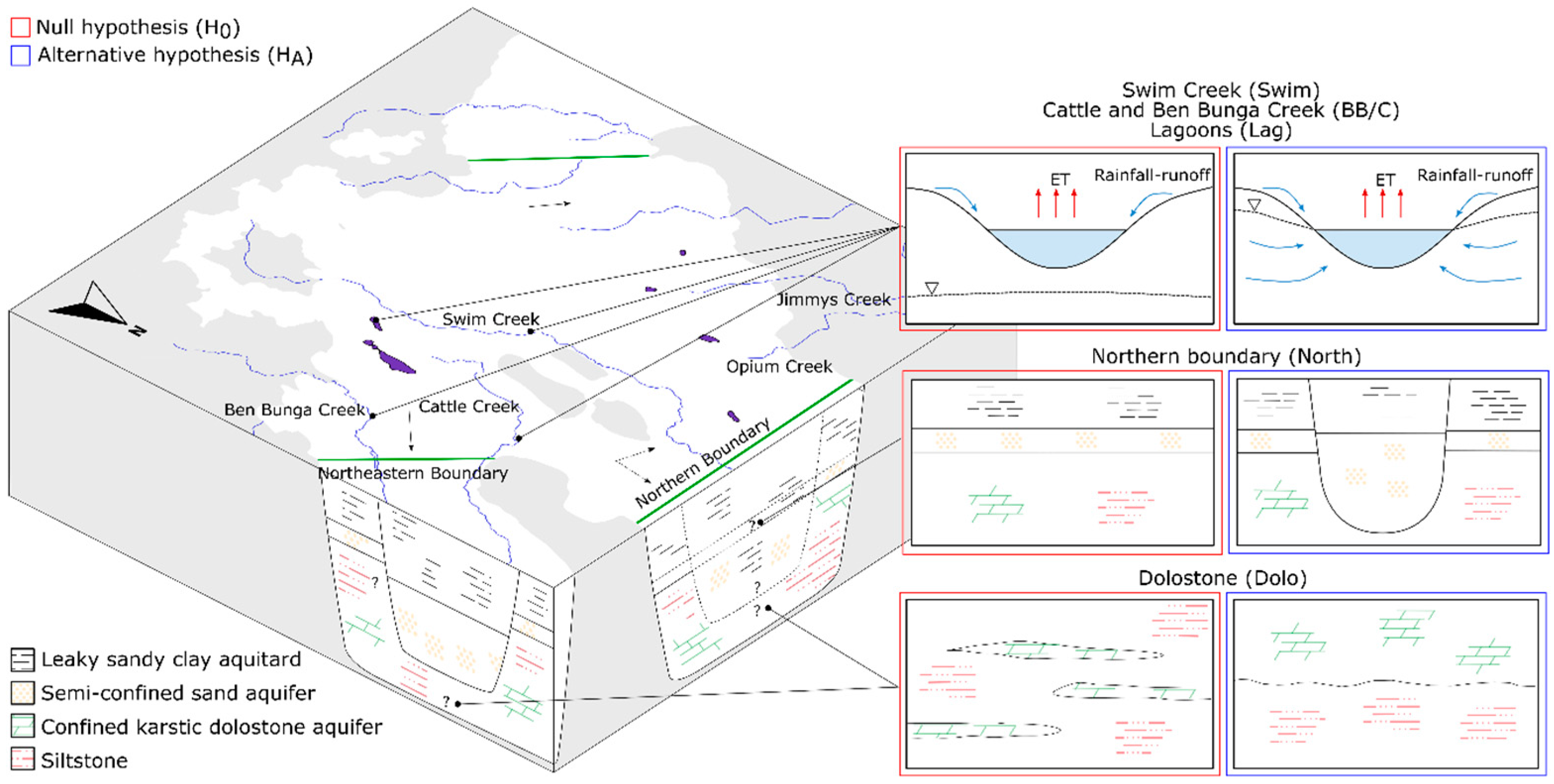 Water 11 01463 g003 Water 11 01463 g003