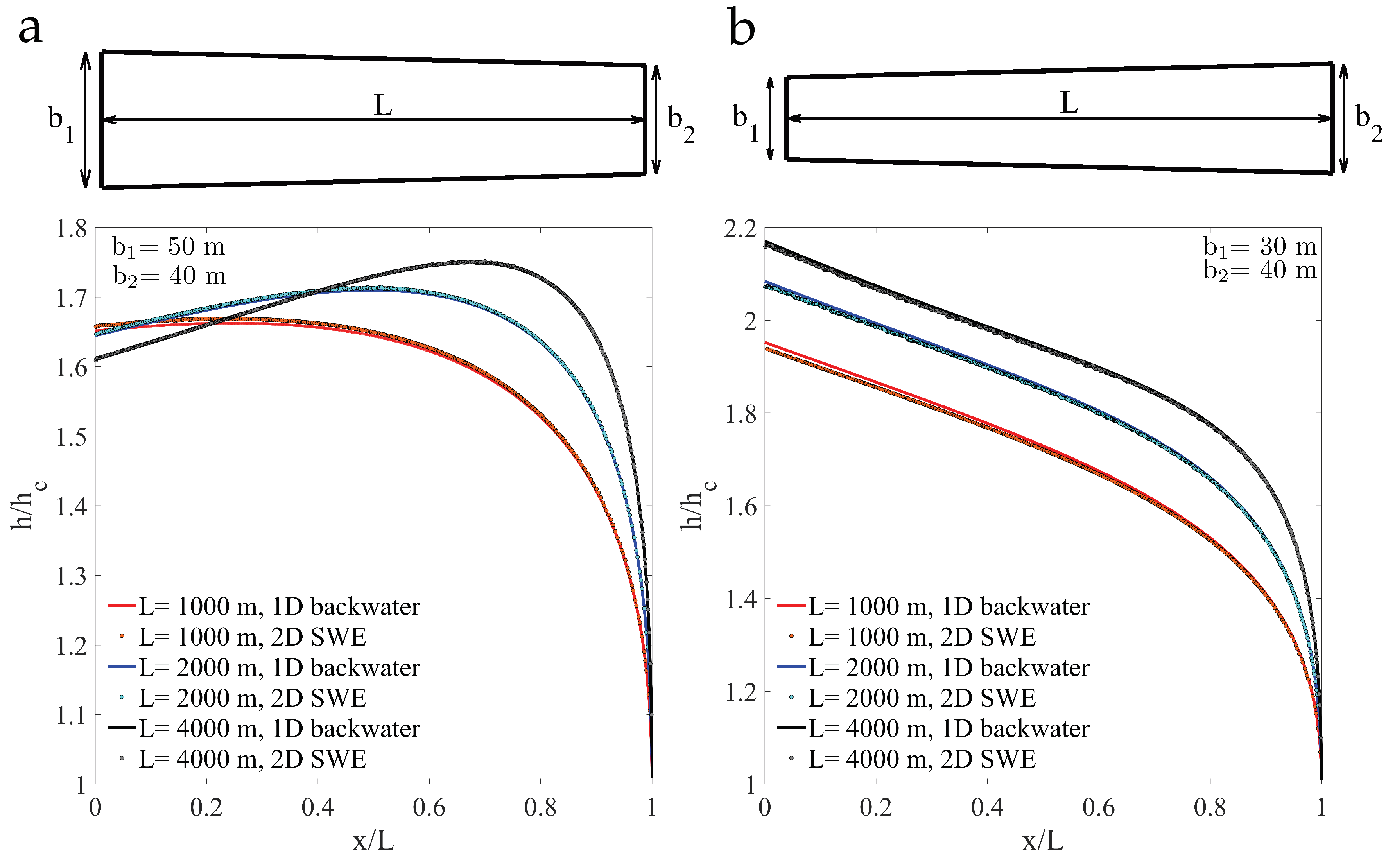 Water 11 01476 g002 Water 11 01476 g002