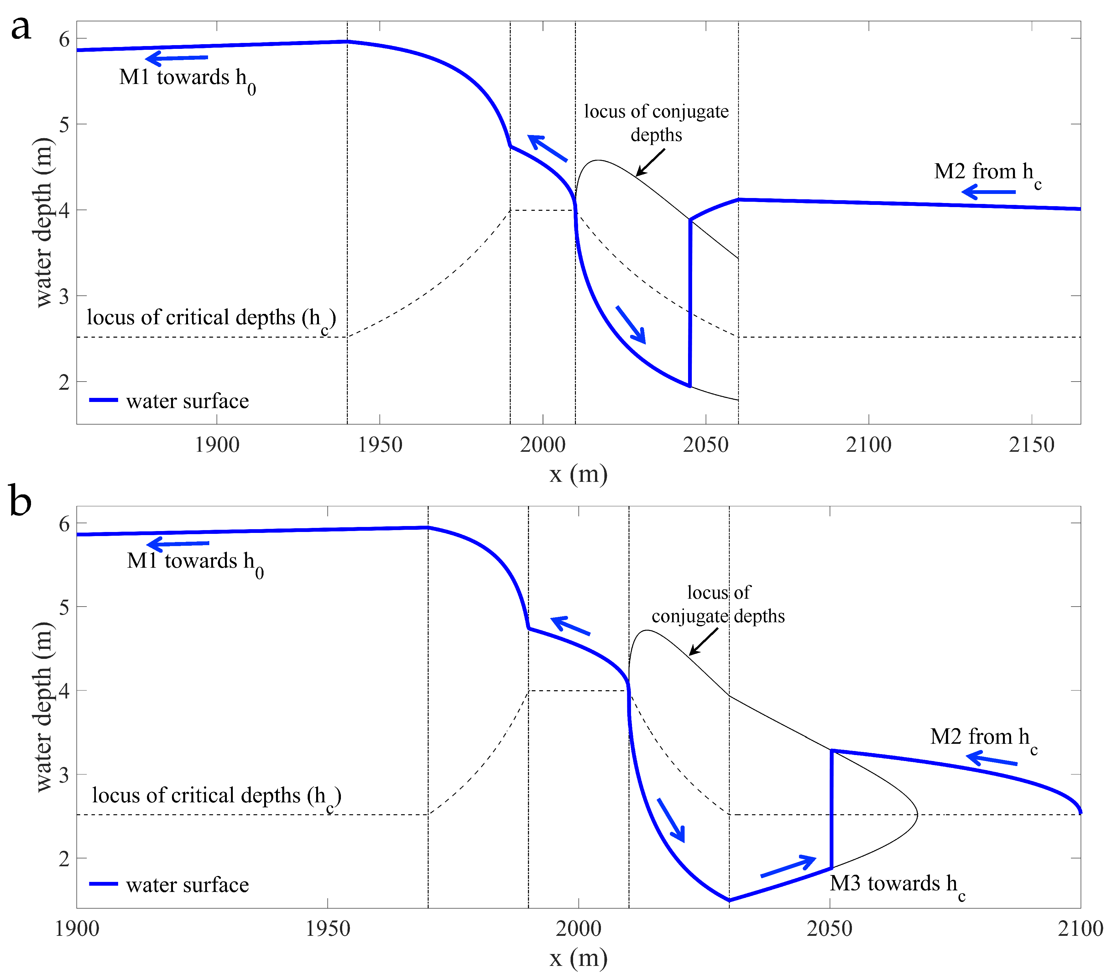 Water 11 01476 g004 Water 11 01476 g004
