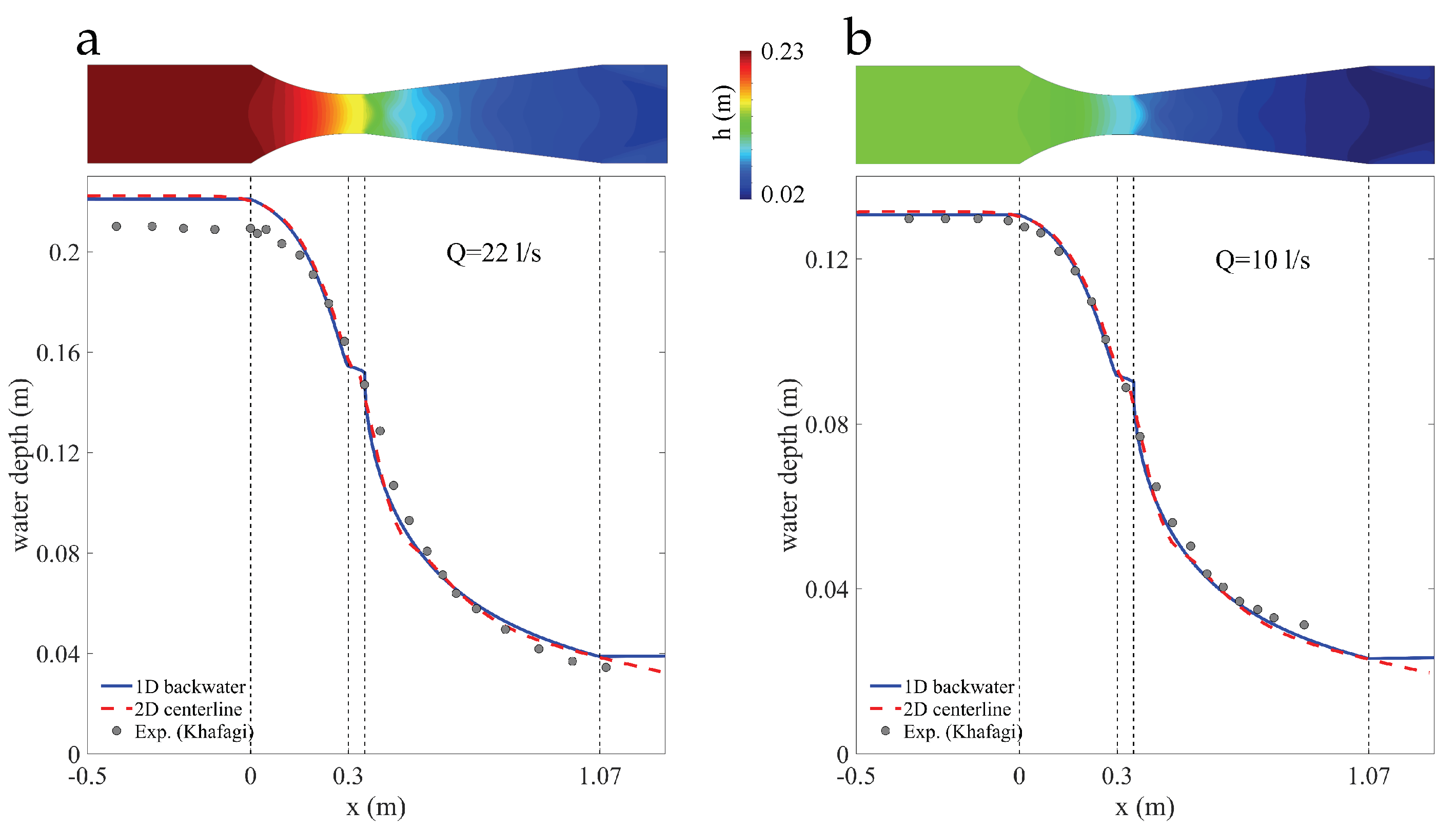 Water 11 01476 g010 Water 11 01476 g010